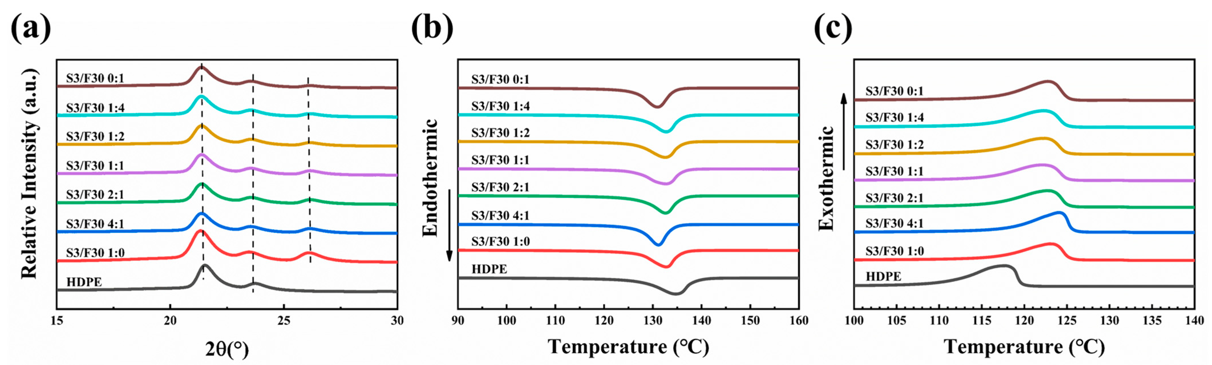 Polymers 16 00268 g003