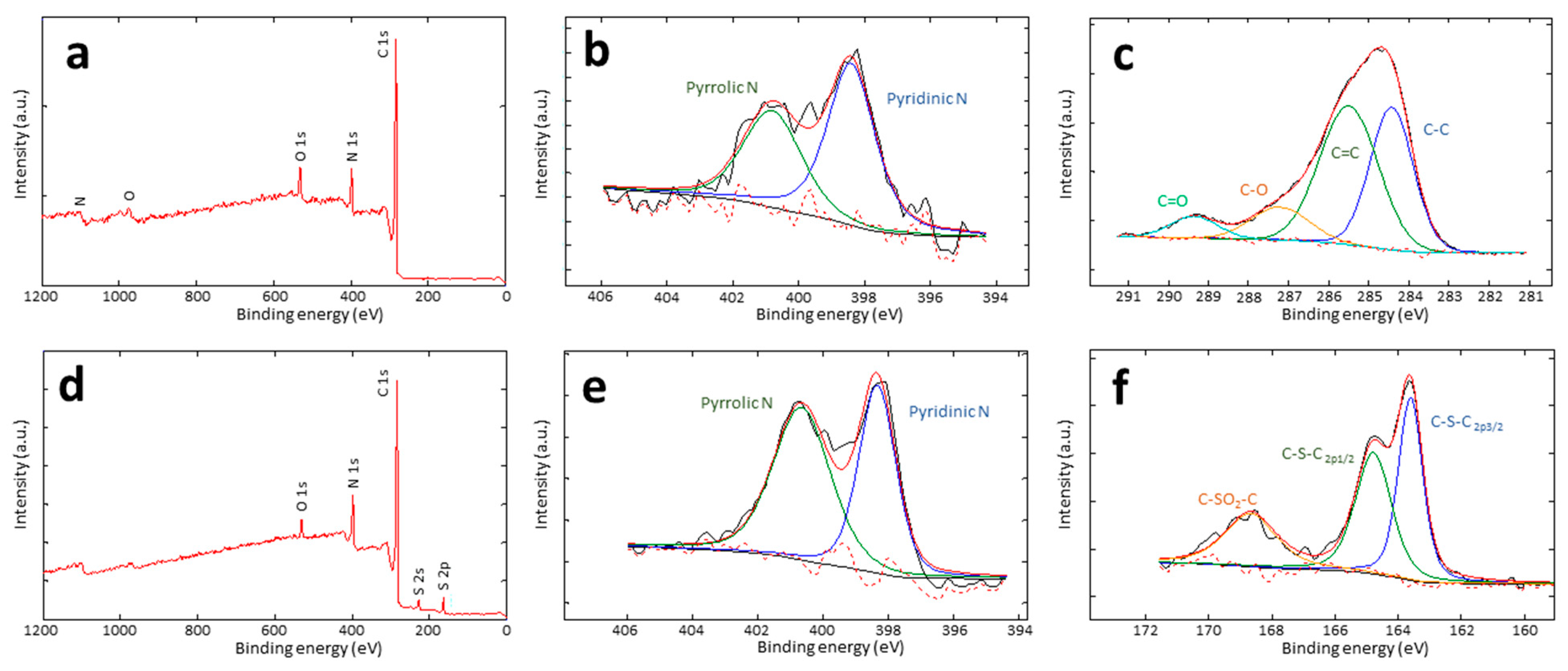 Polymers 16 00269 g001