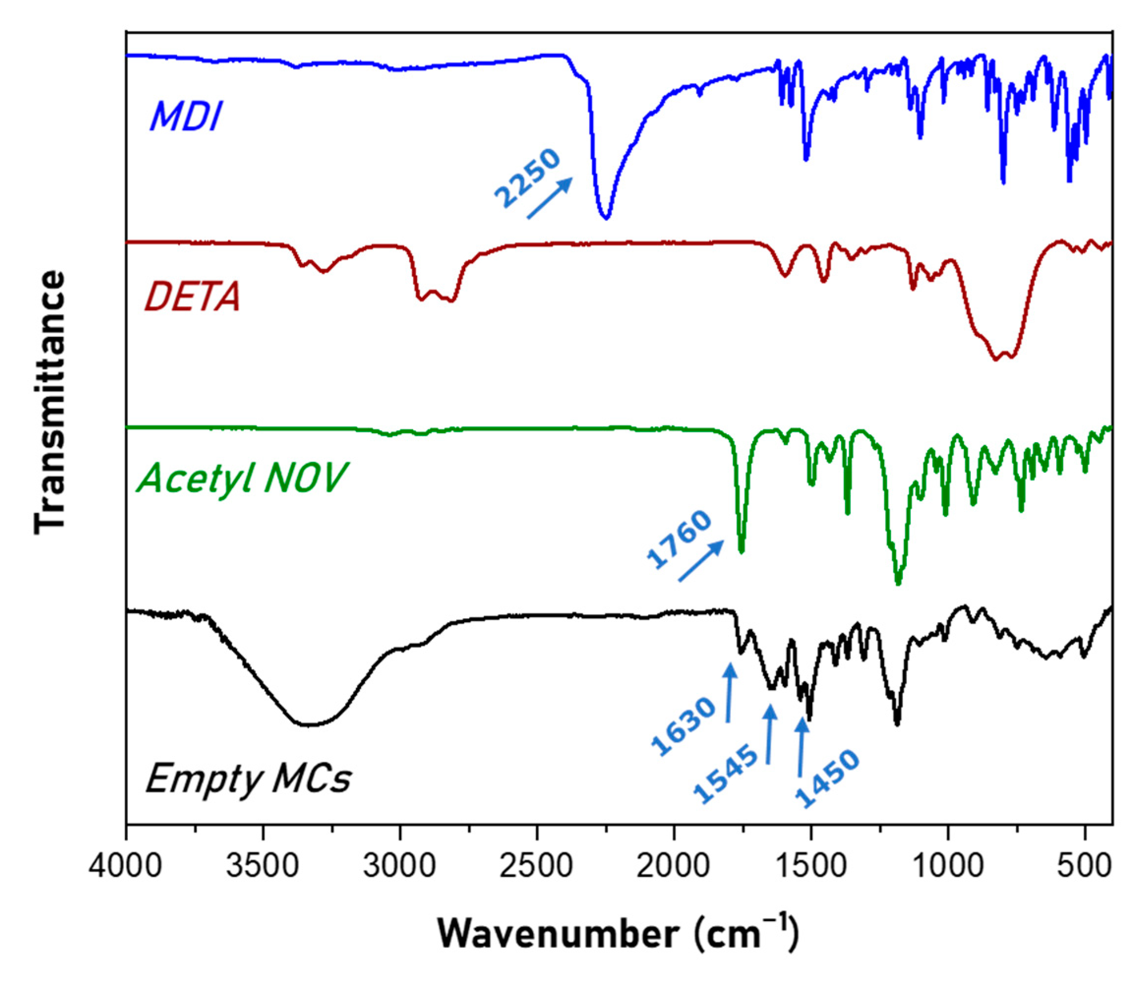 Polymers 16 00270 g005