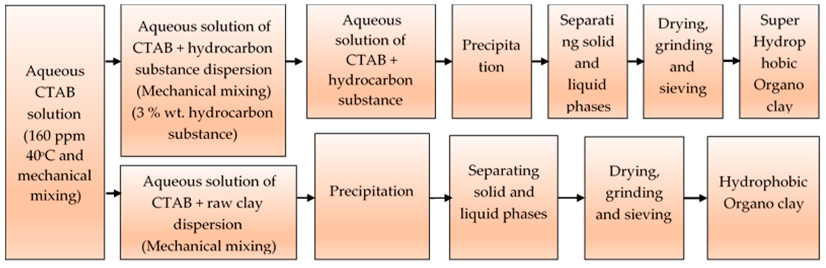 Polymers 16 00272 g001