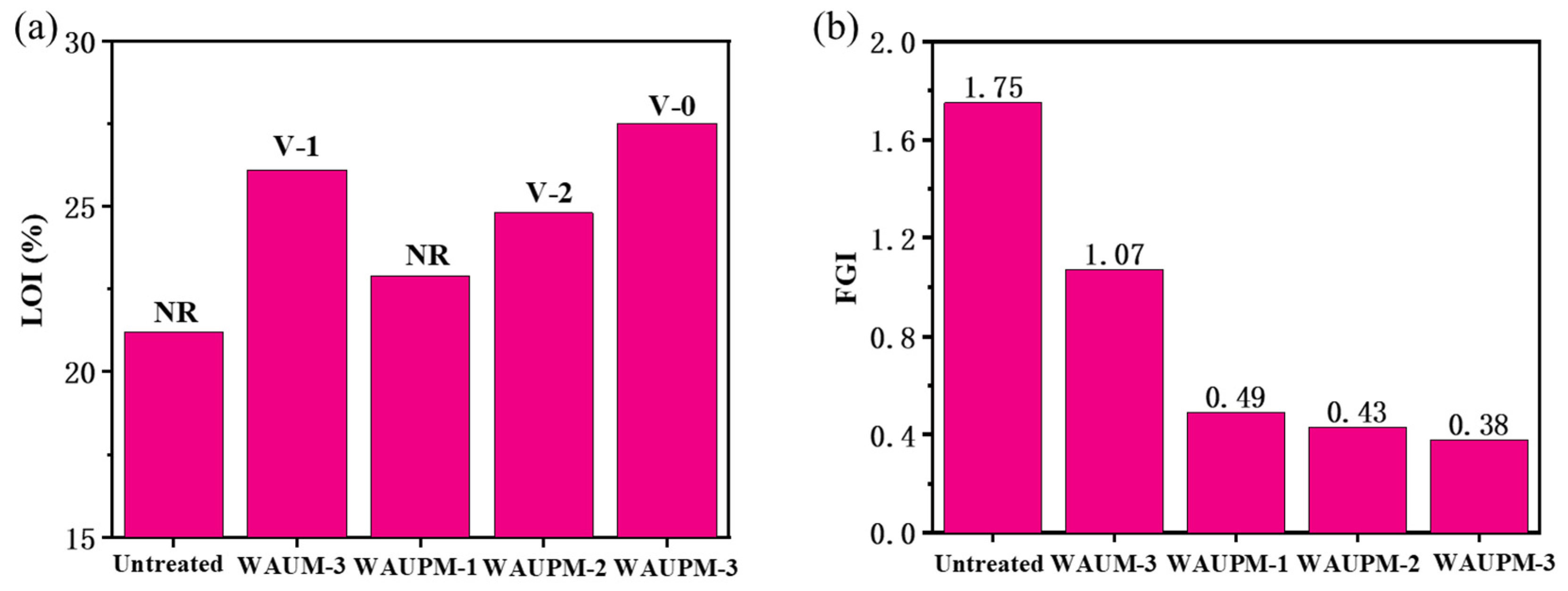 Polymers 16 00275 g006