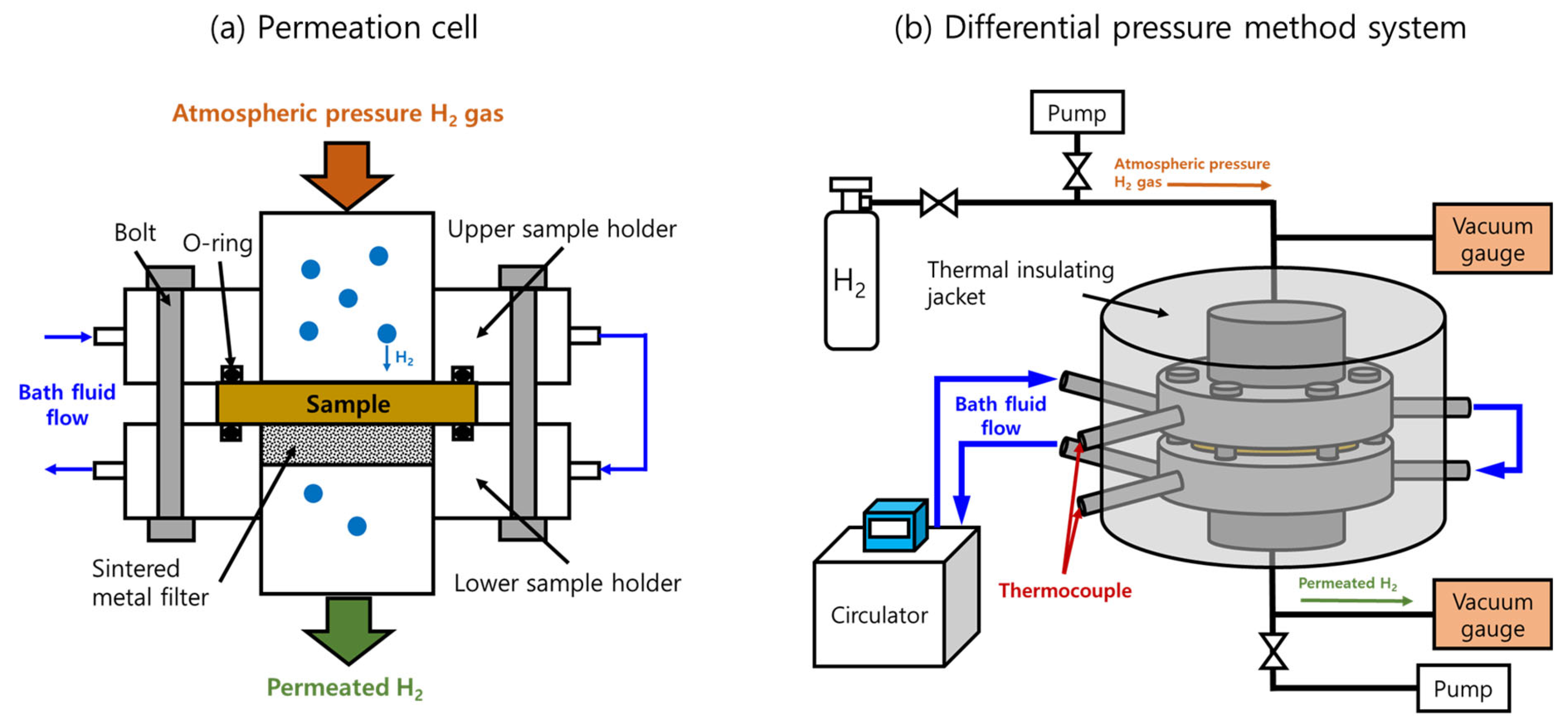 Polymers 16 00280 g003