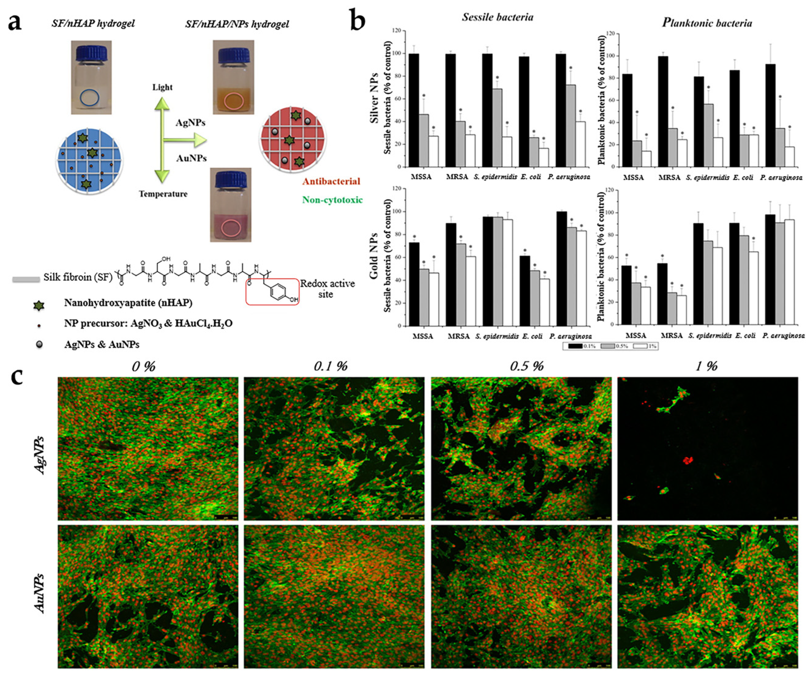 Polymers 16 00281 g003
