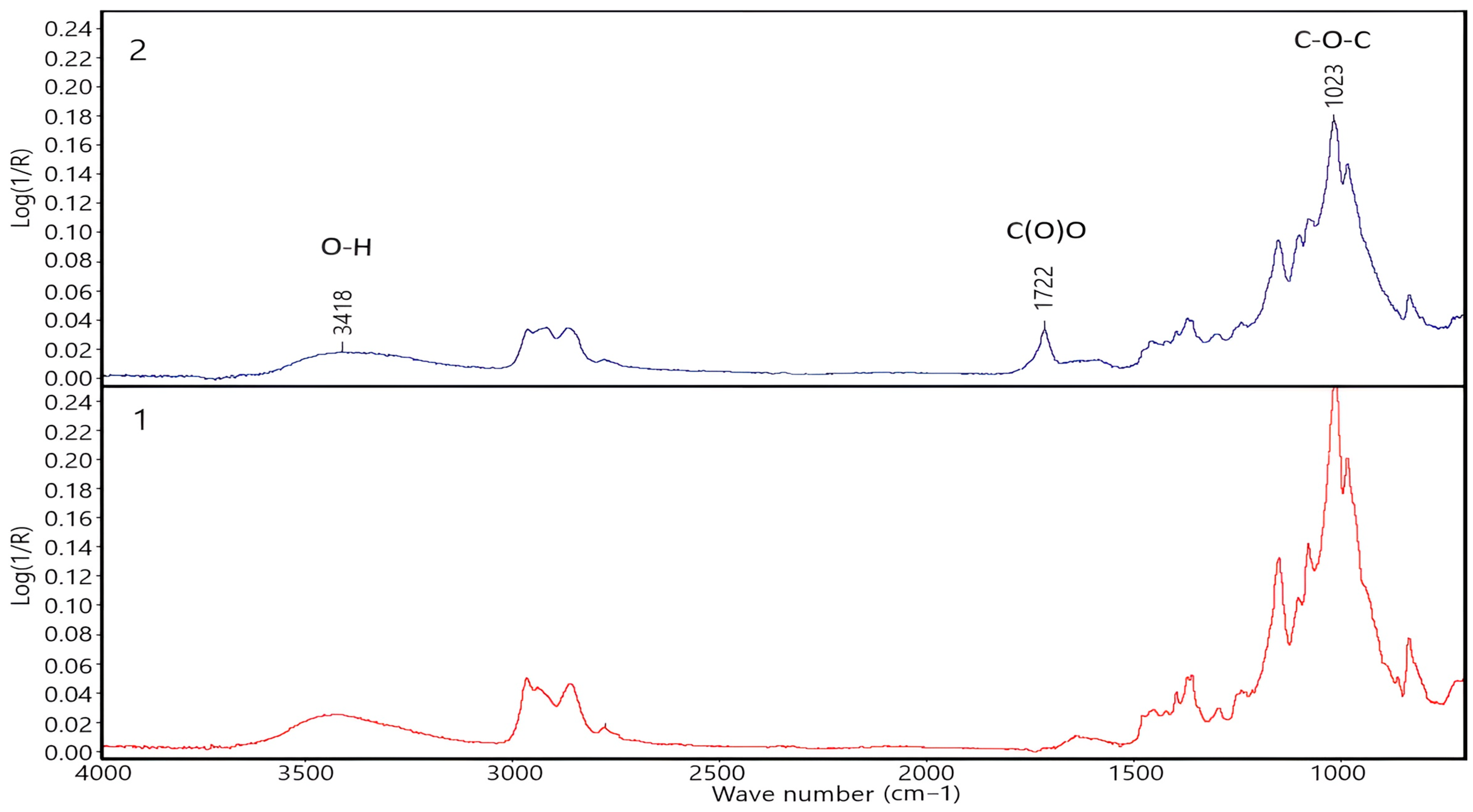 Polymers 16 00282 g002 Polymers 16 00282 g002