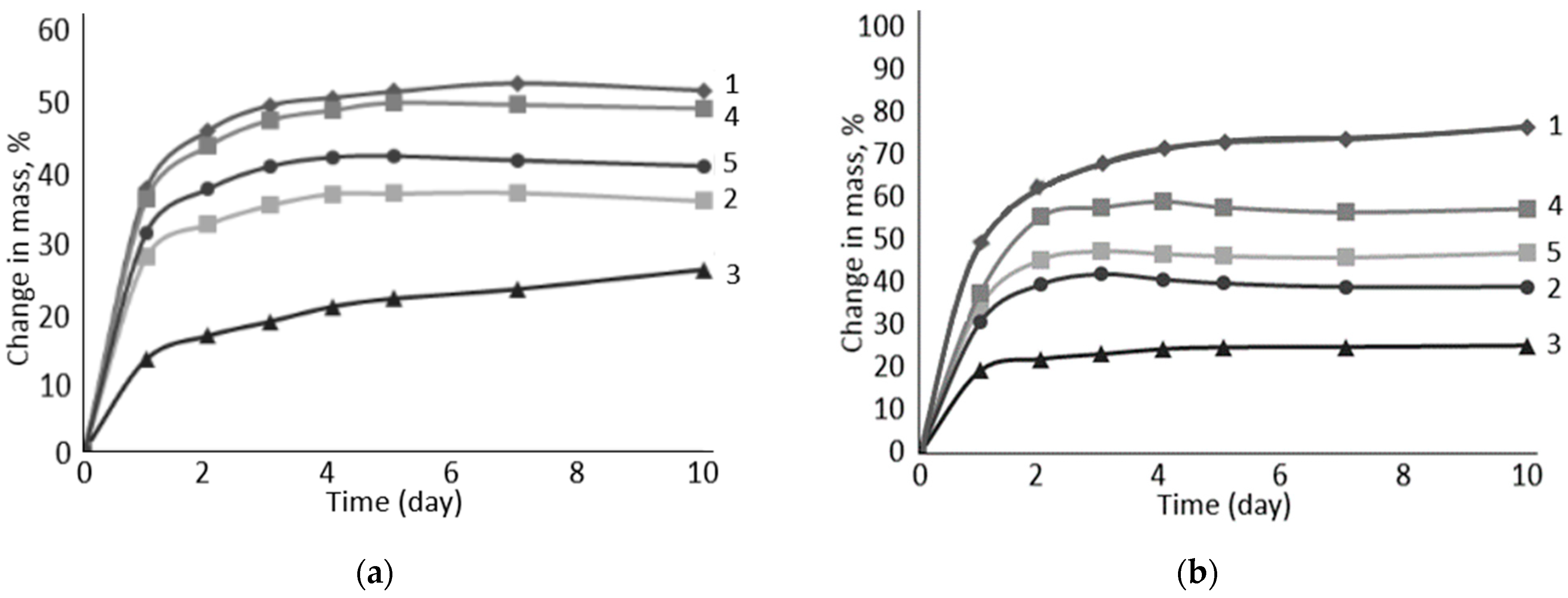 Polymers 16 00282 g007 Polymers 16 00282 g007