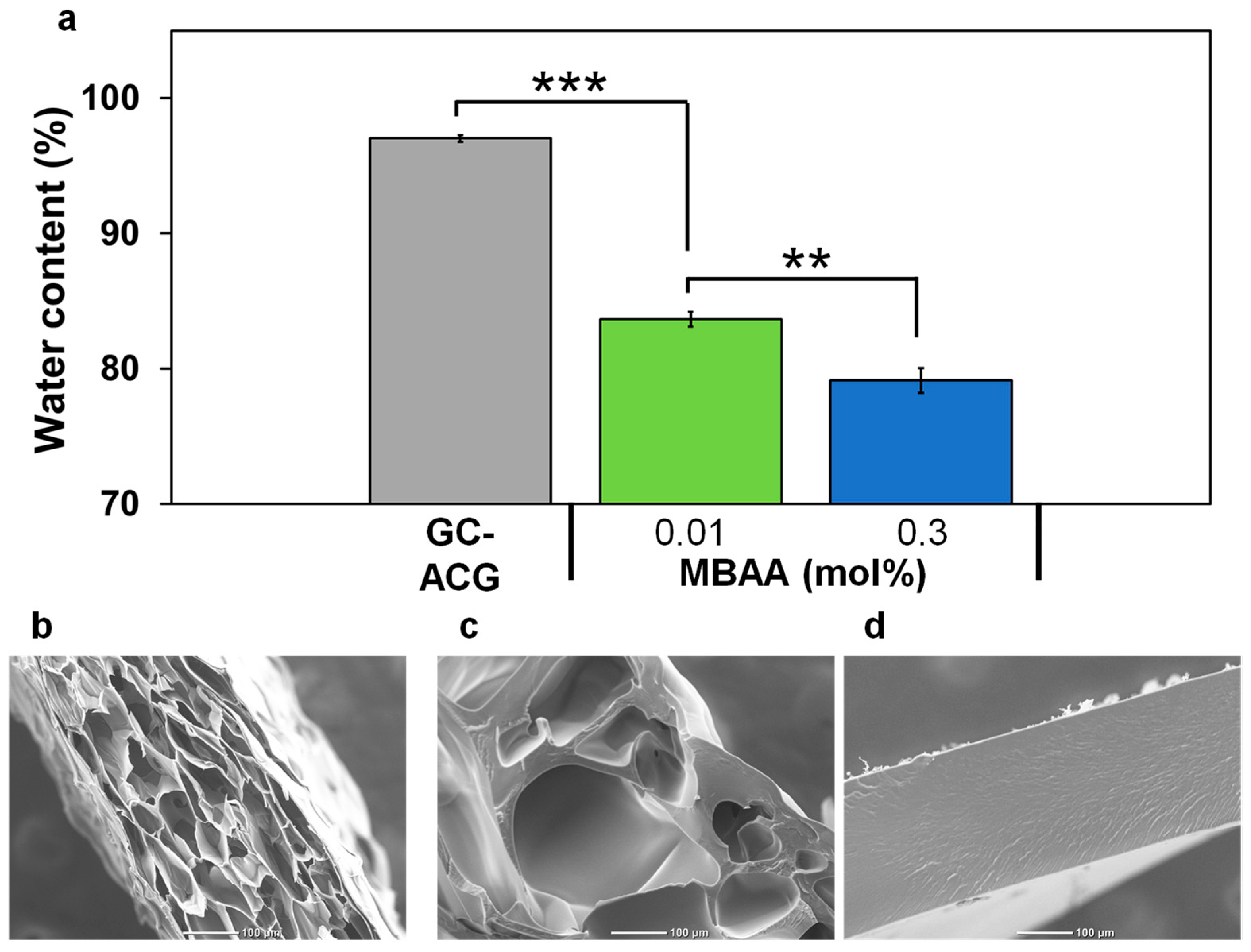 Polymers 16 00283 g003