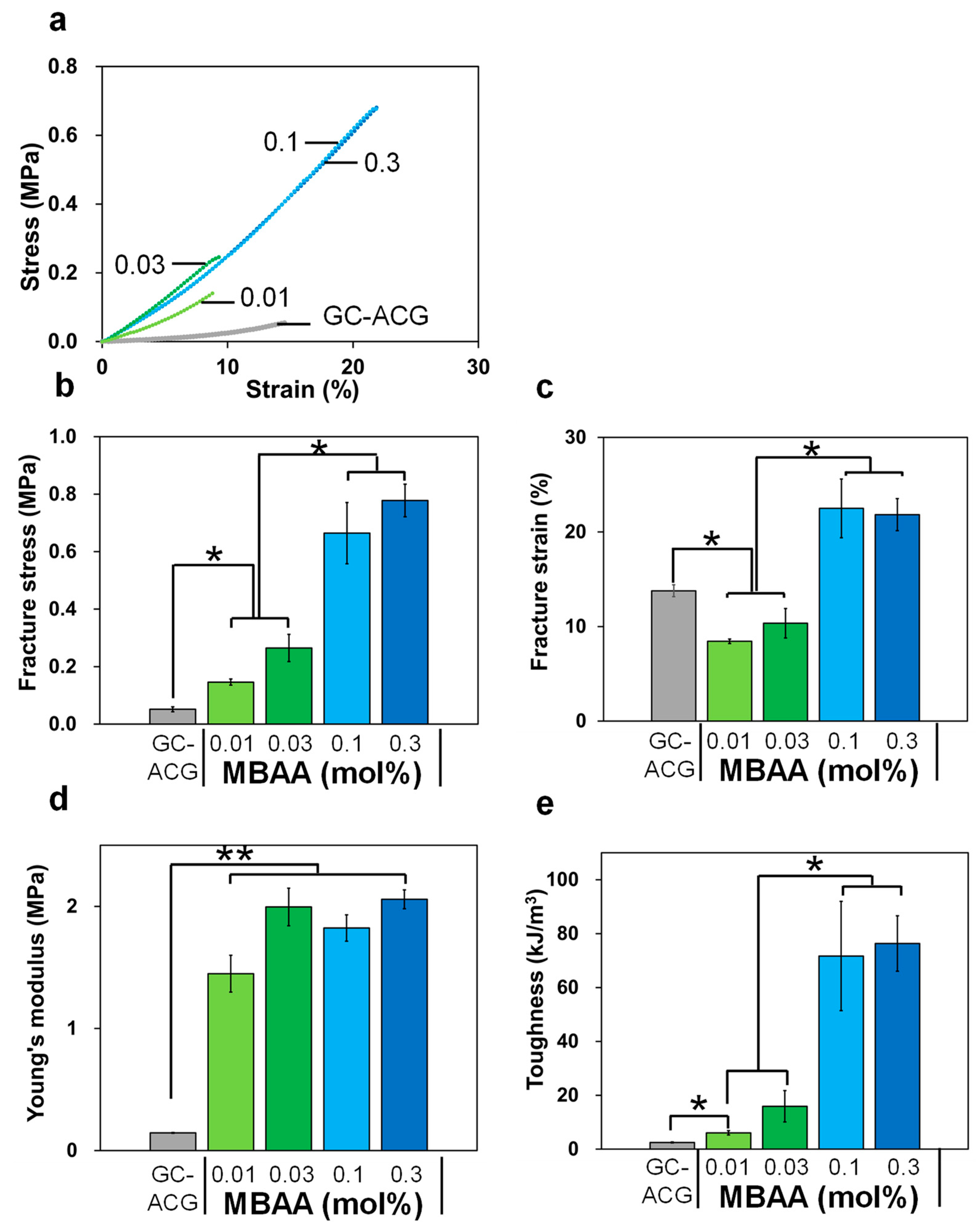 Polymers 16 00283 g004