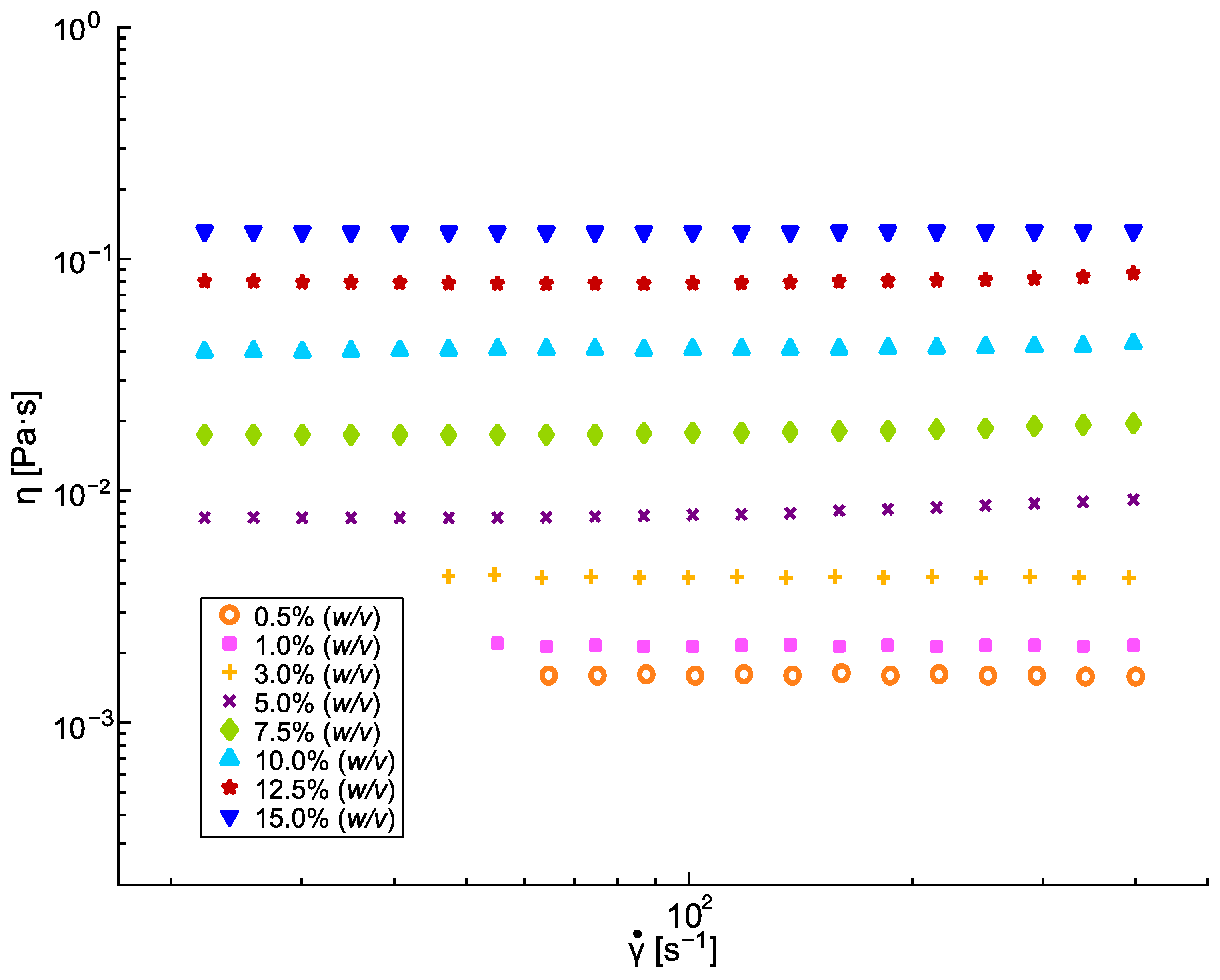 Polymers 16 00284 g002