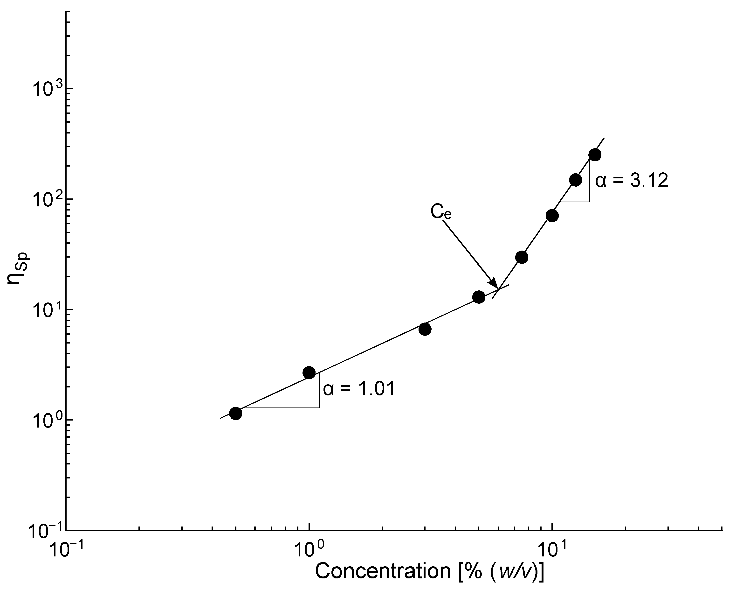 Polymers 16 00284 g003