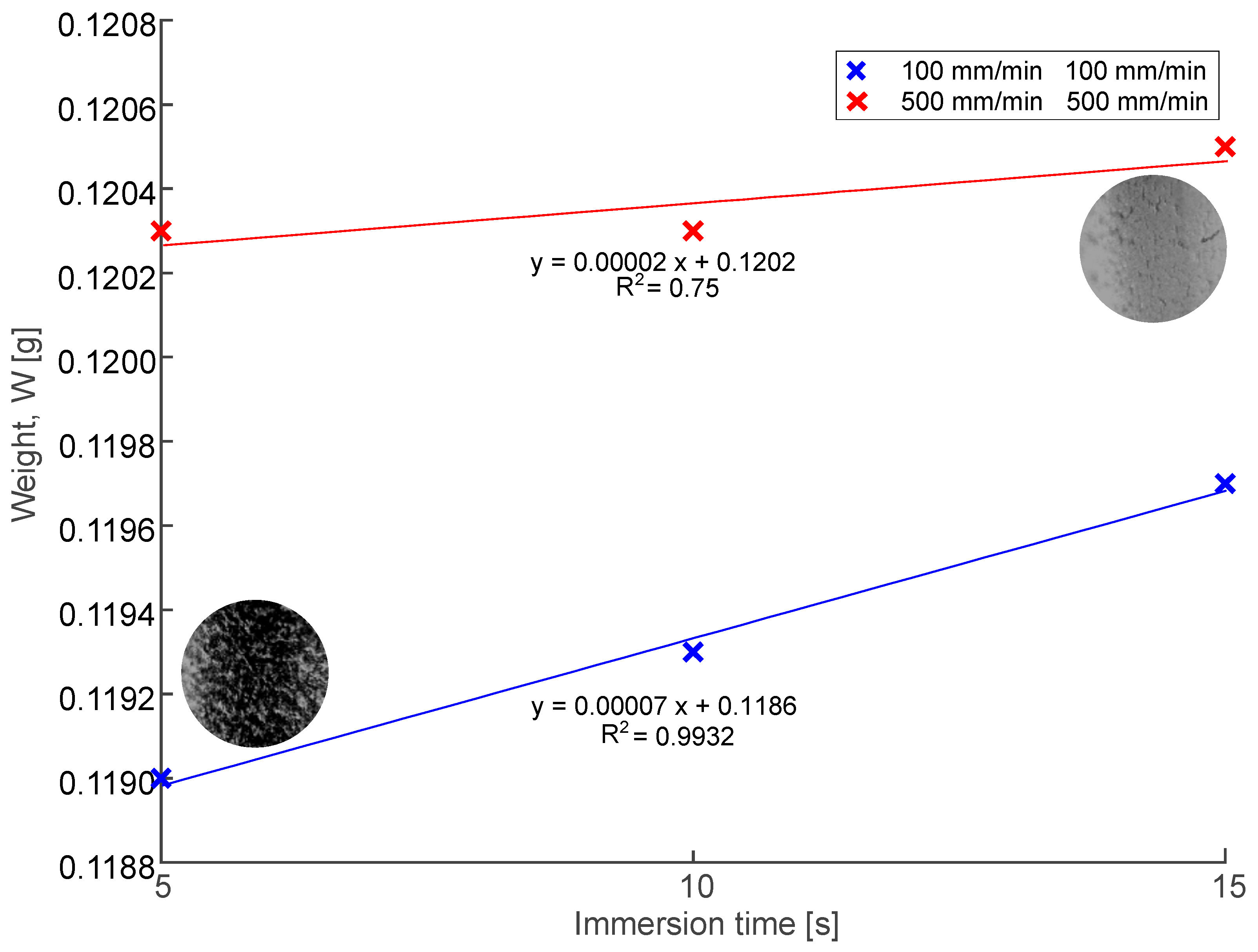 Polymers 16 00284 g005