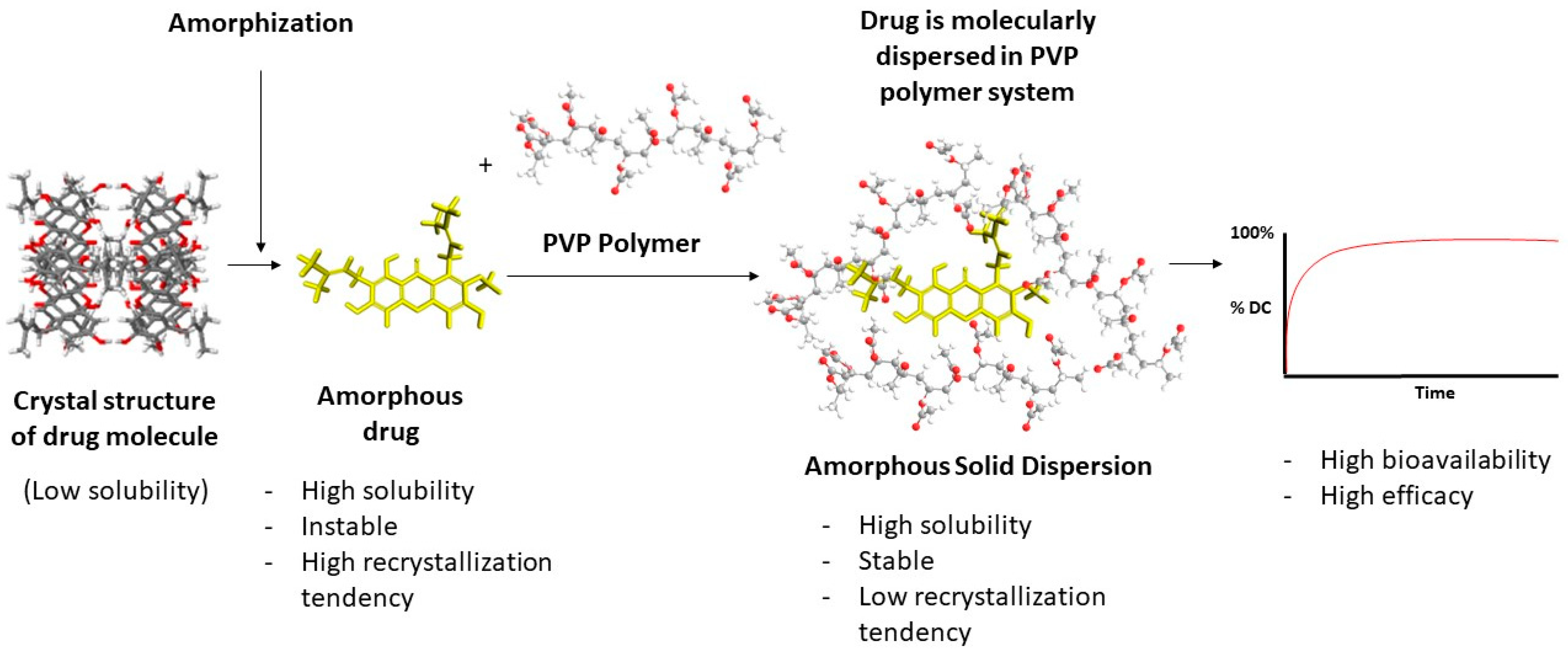 Polymers 16 00286 g002