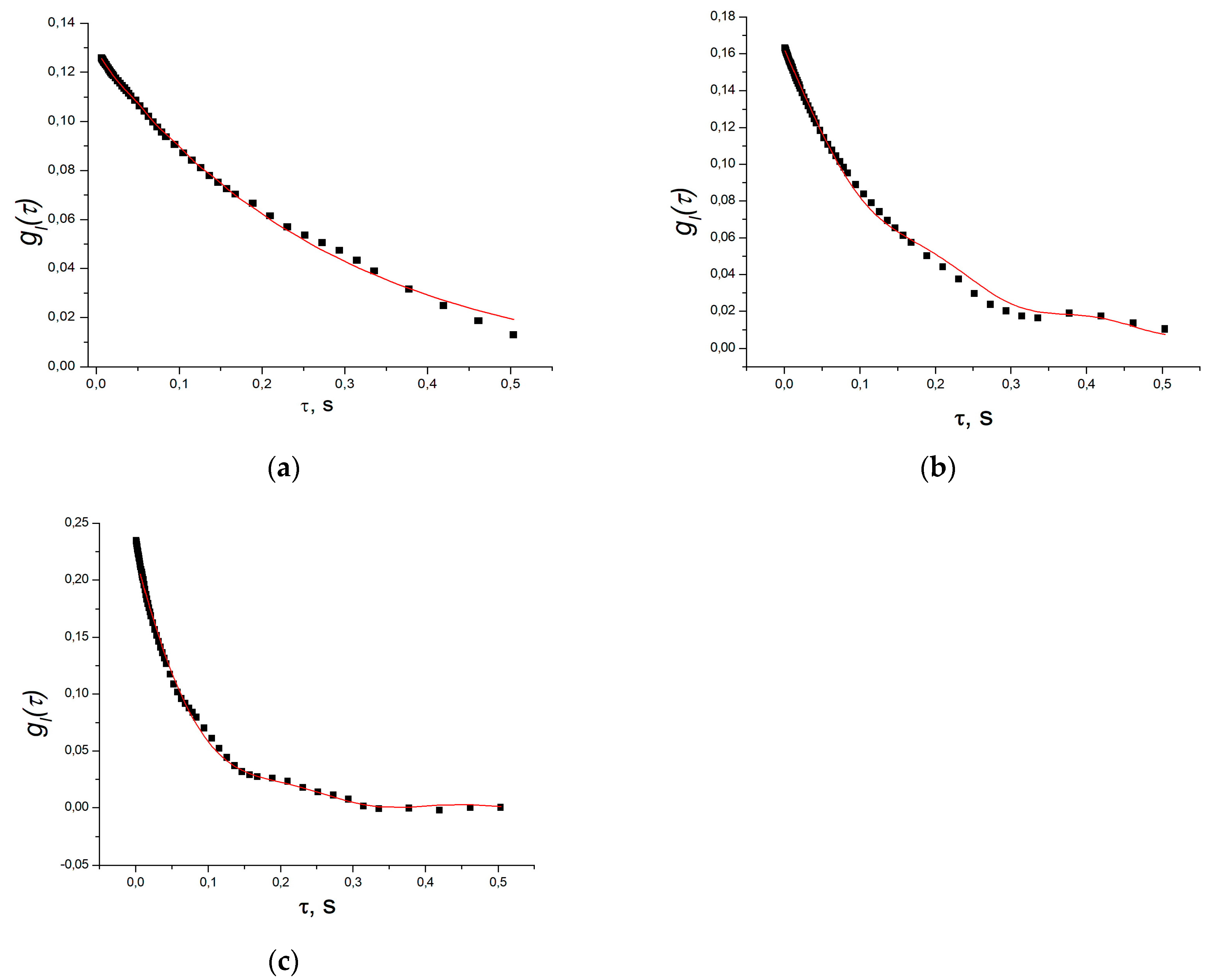 Polymers 16 00287 g002
