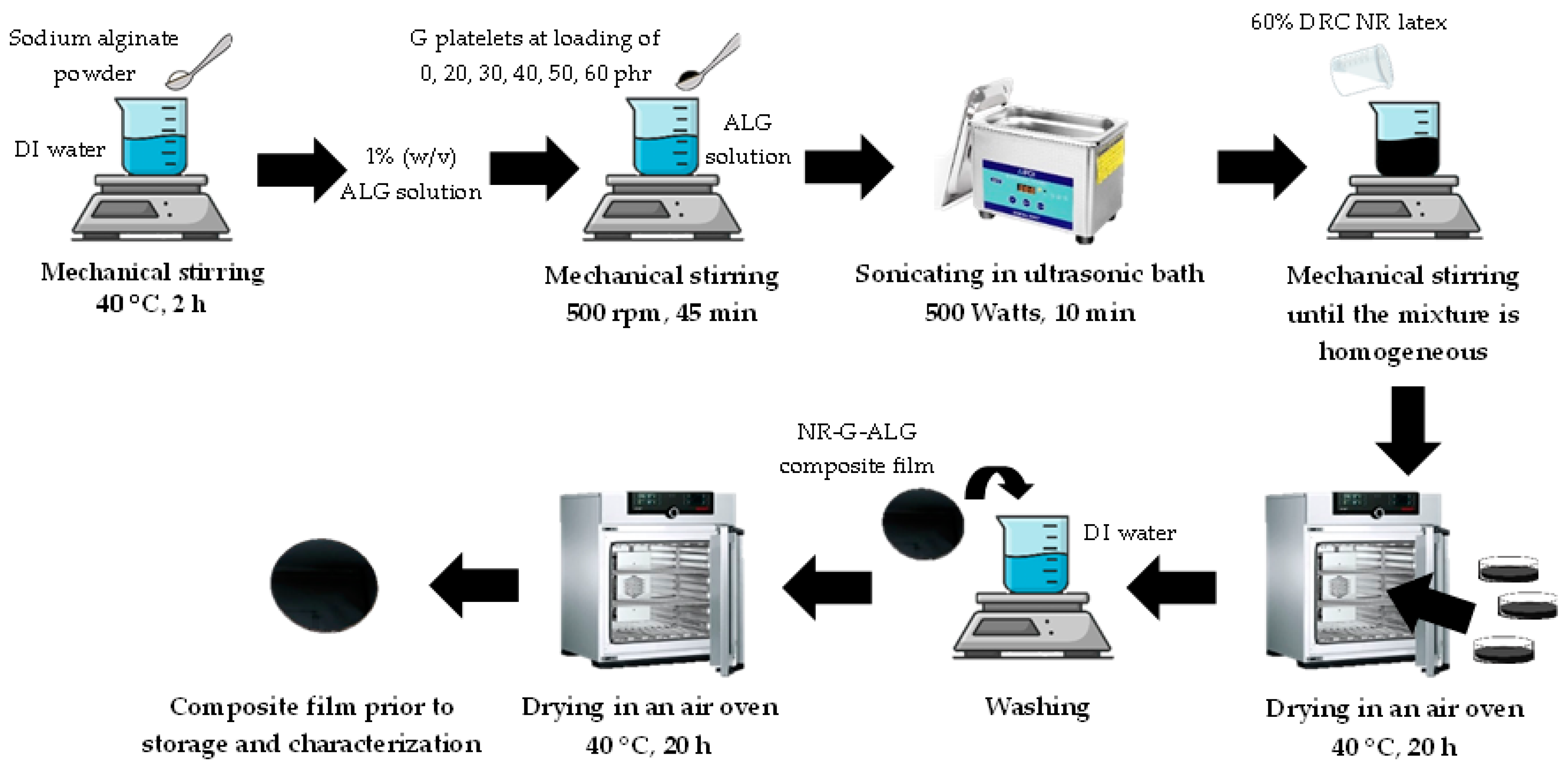 Polymers 16 00288 g001