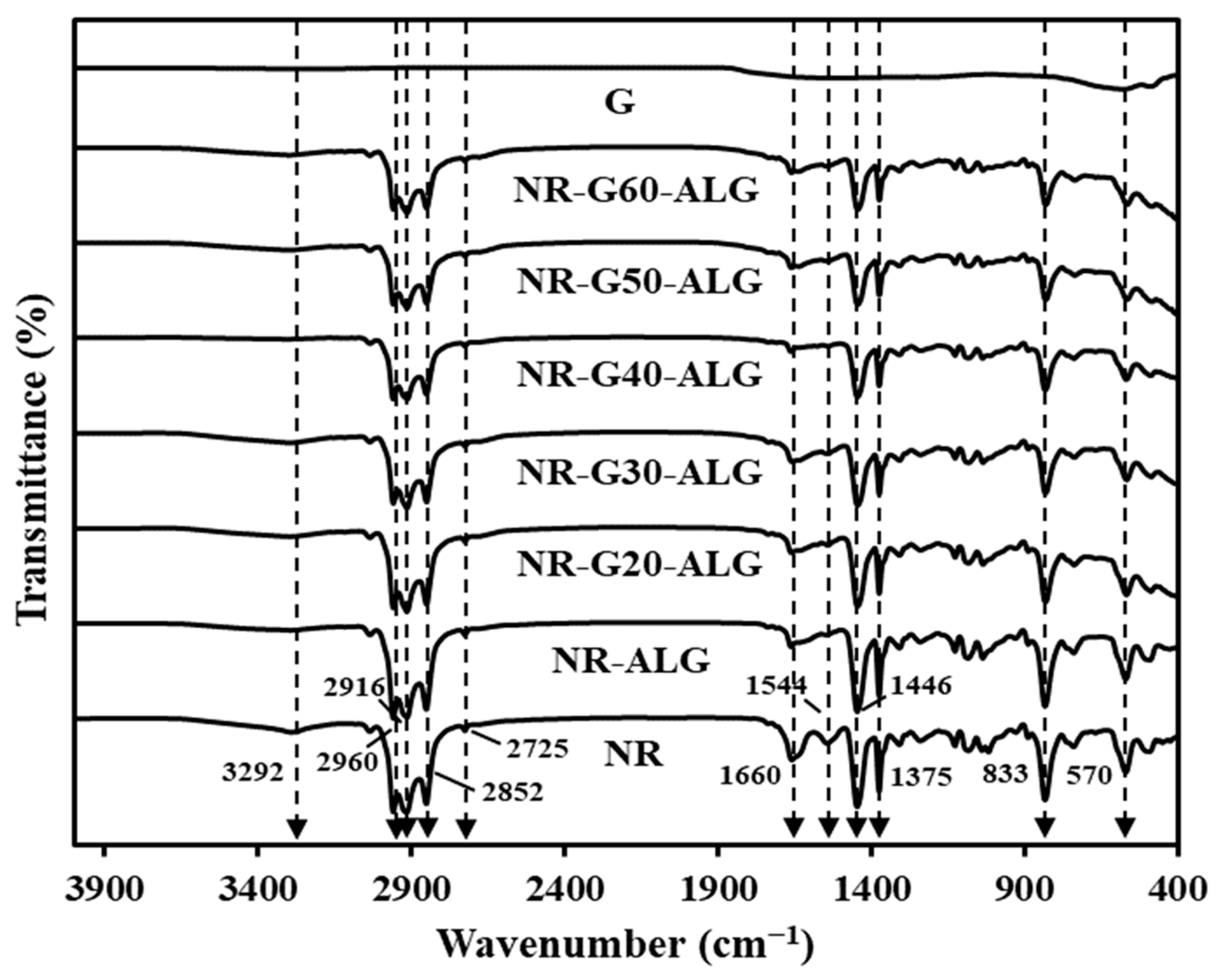 Polymers 16 00288 g002