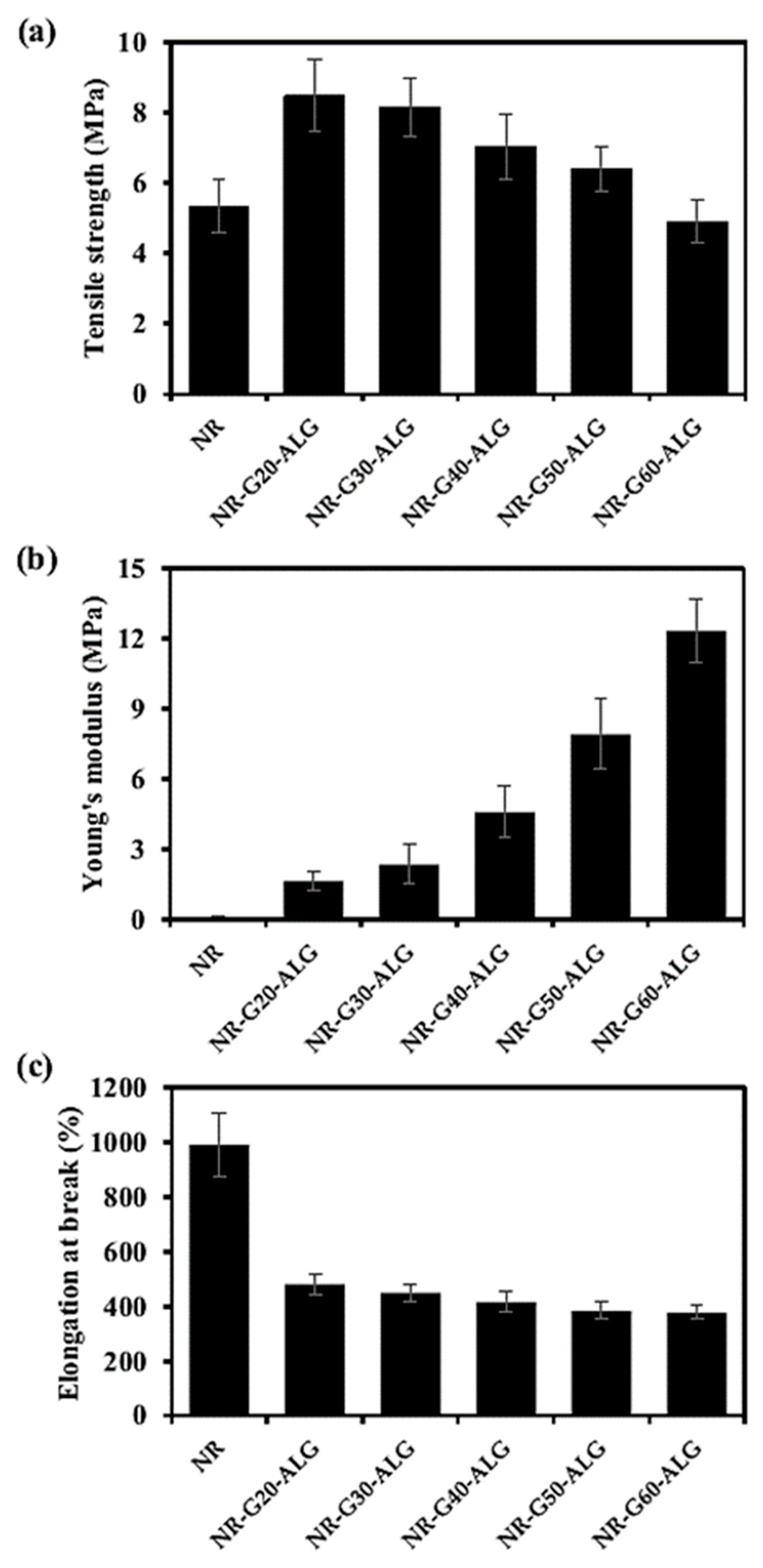 Polymers 16 00288 g006