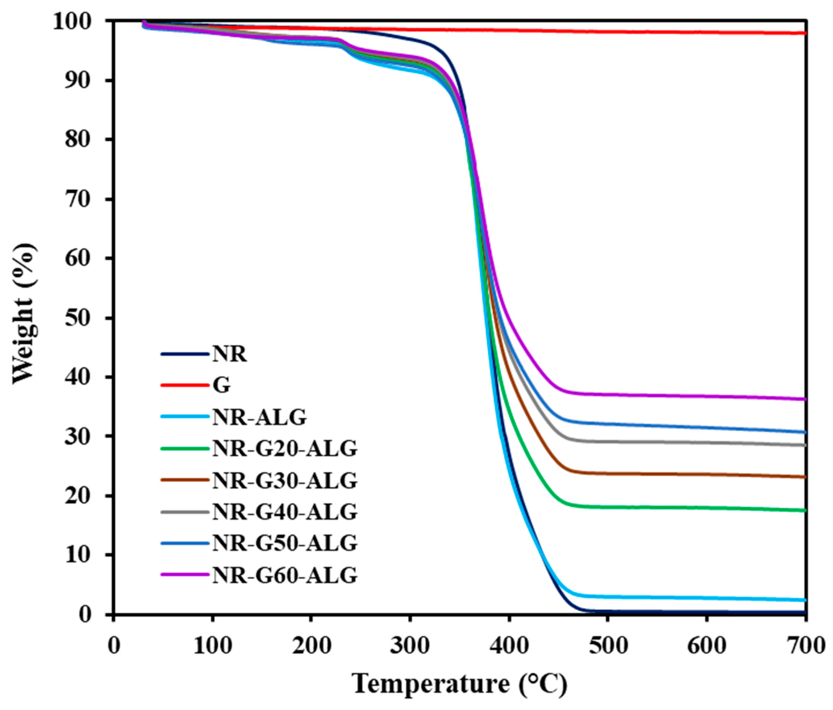 Polymers 16 00288 g007