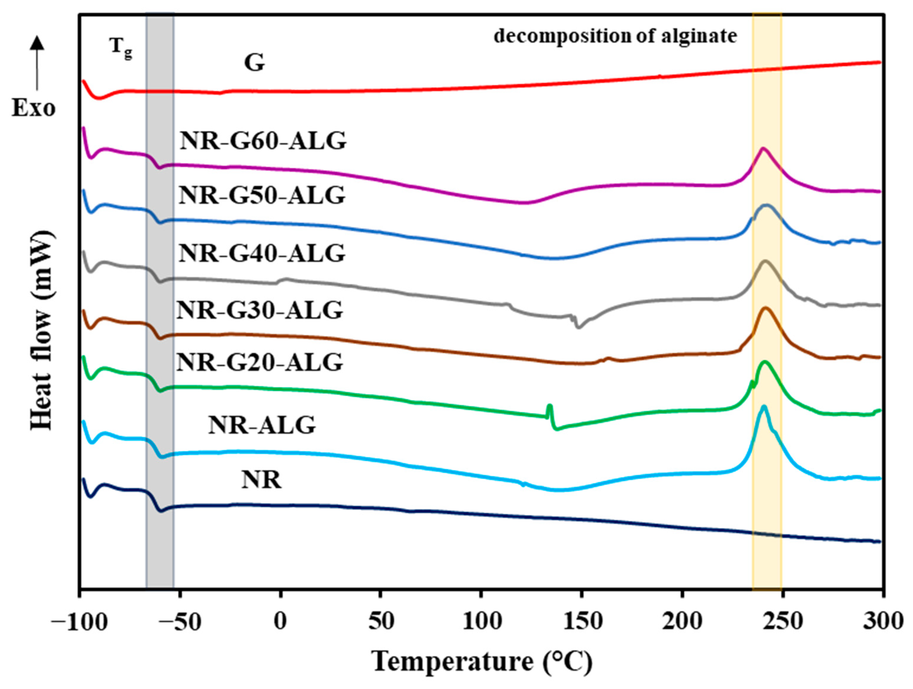 Polymers 16 00288 g008