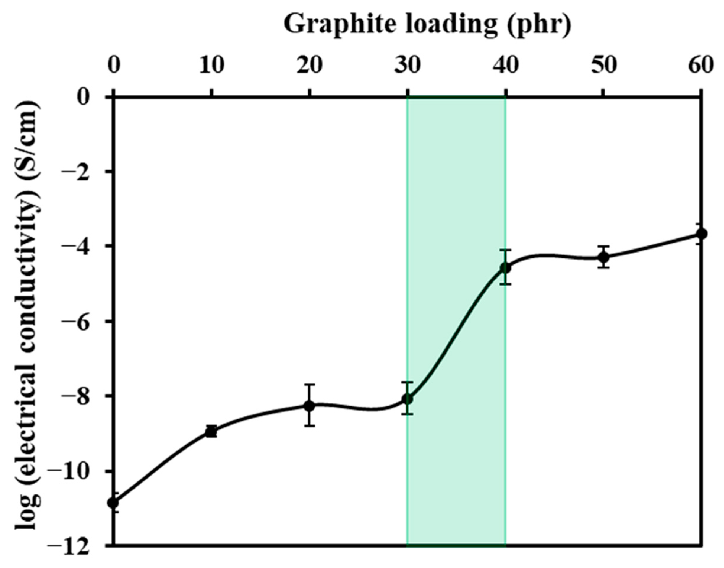 Polymers 16 00288 g015