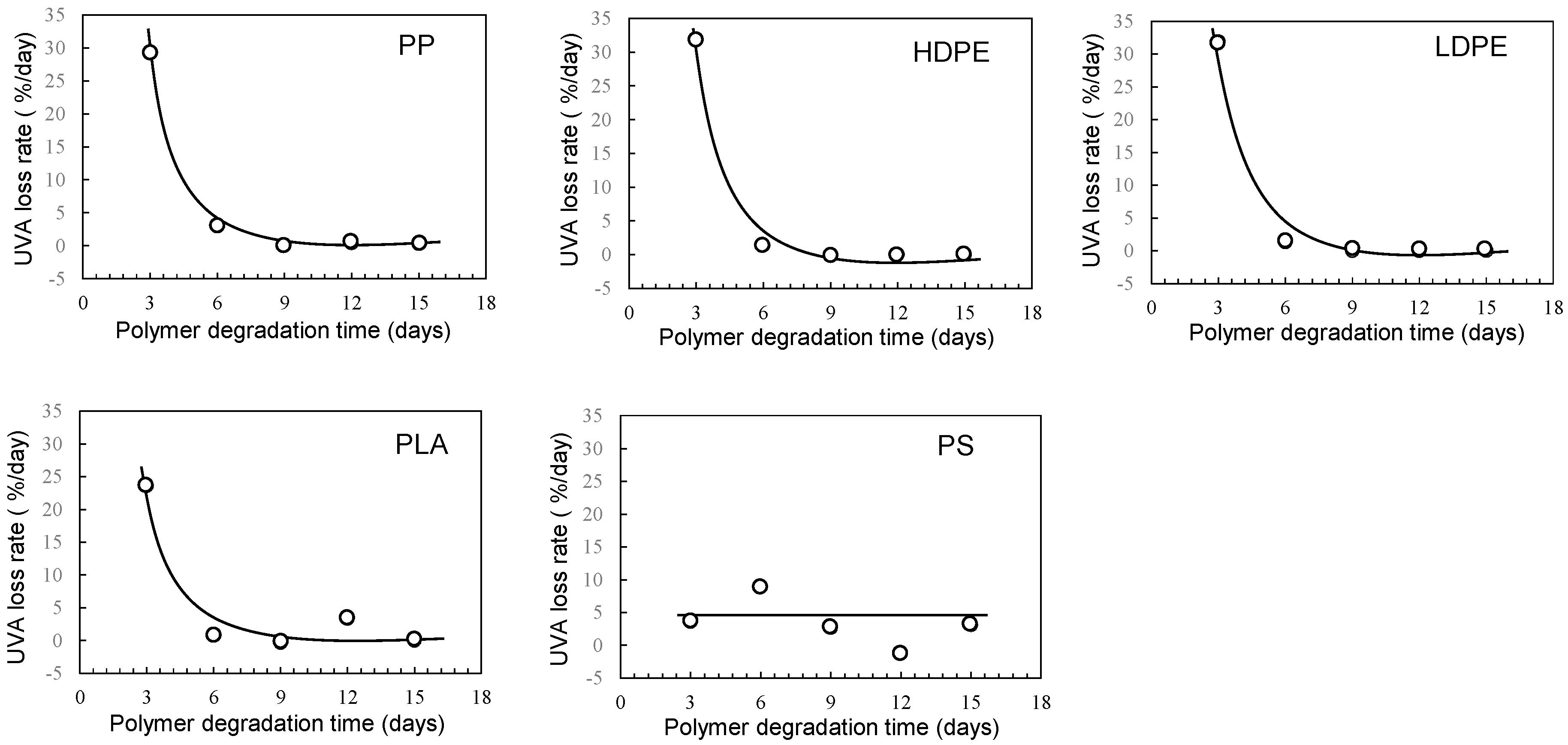 Polymers 16 00293 g005