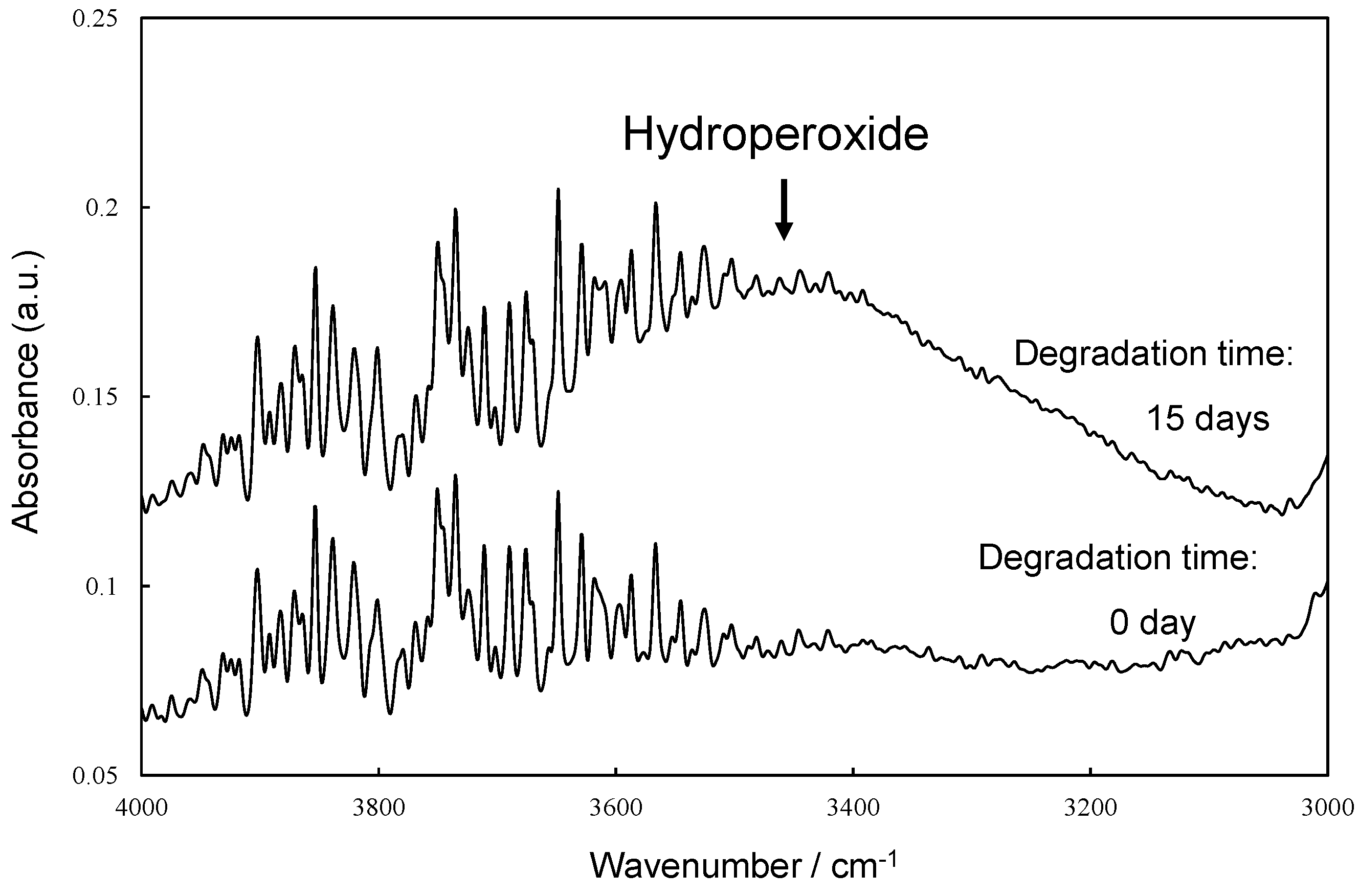 Polymers 16 00293 g007