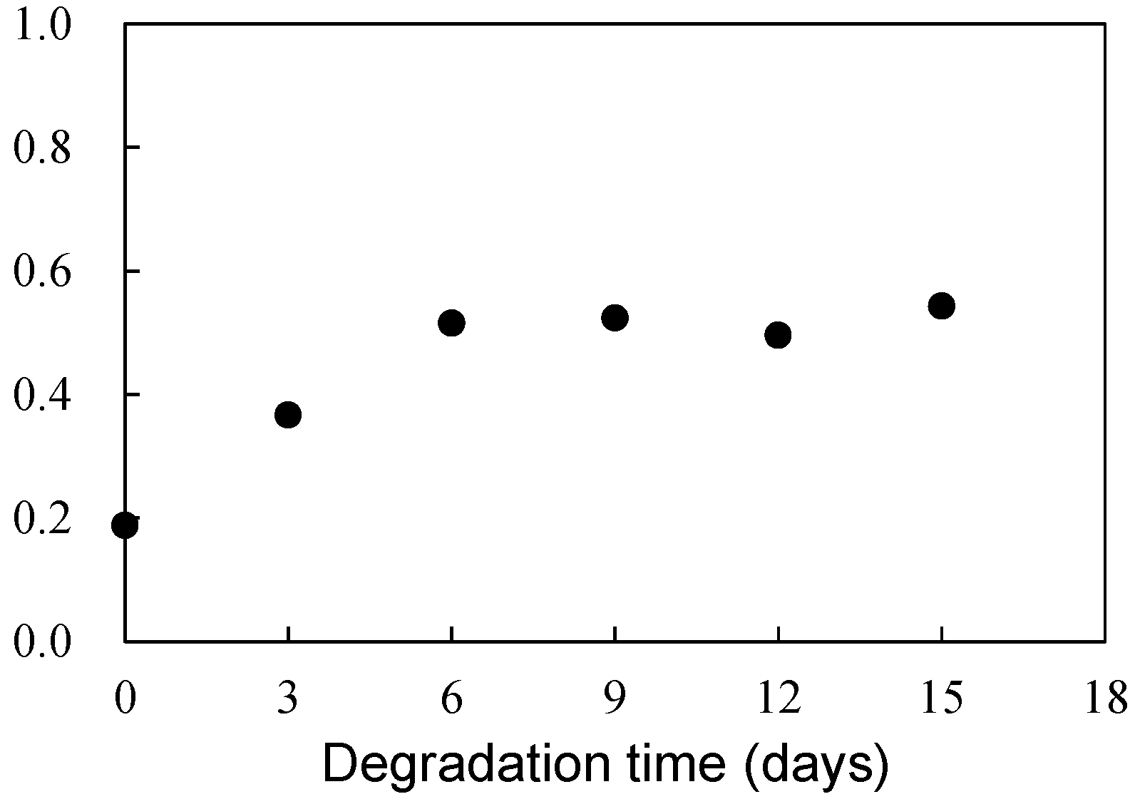 Polymers 16 00293 g008