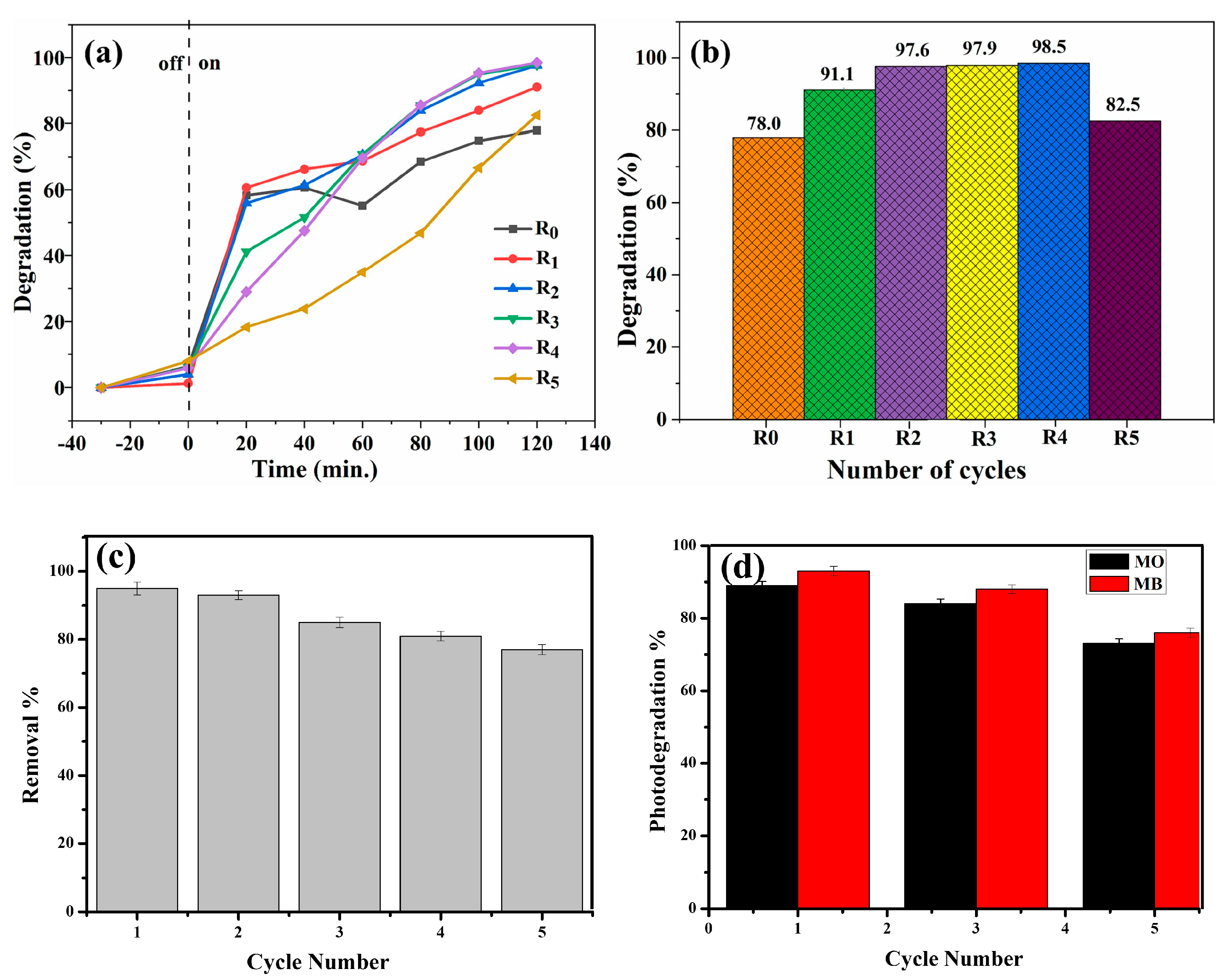 Polymers 16 00294 g013
