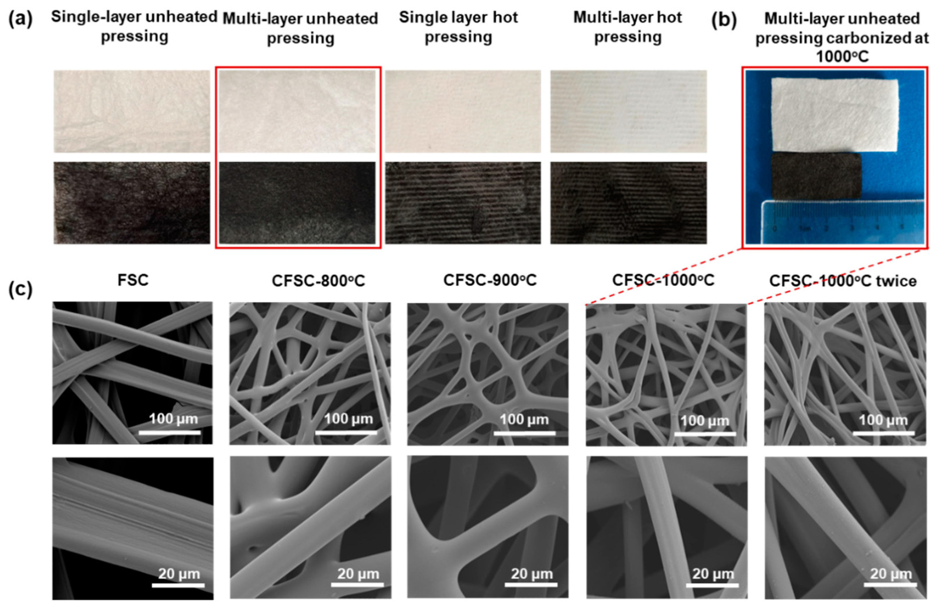 Polymers 16 00295 g002