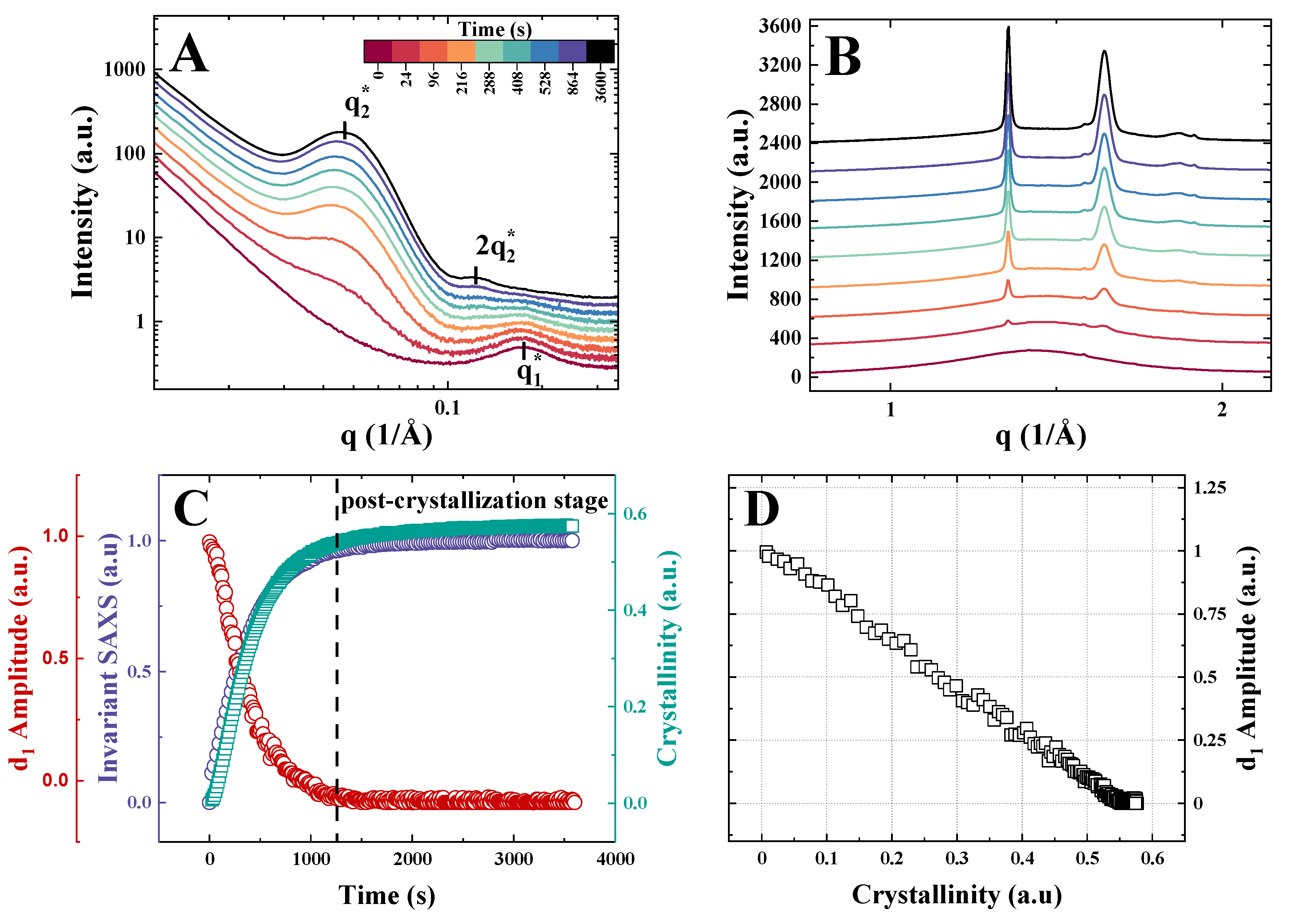 Polymers 16 00296 g003