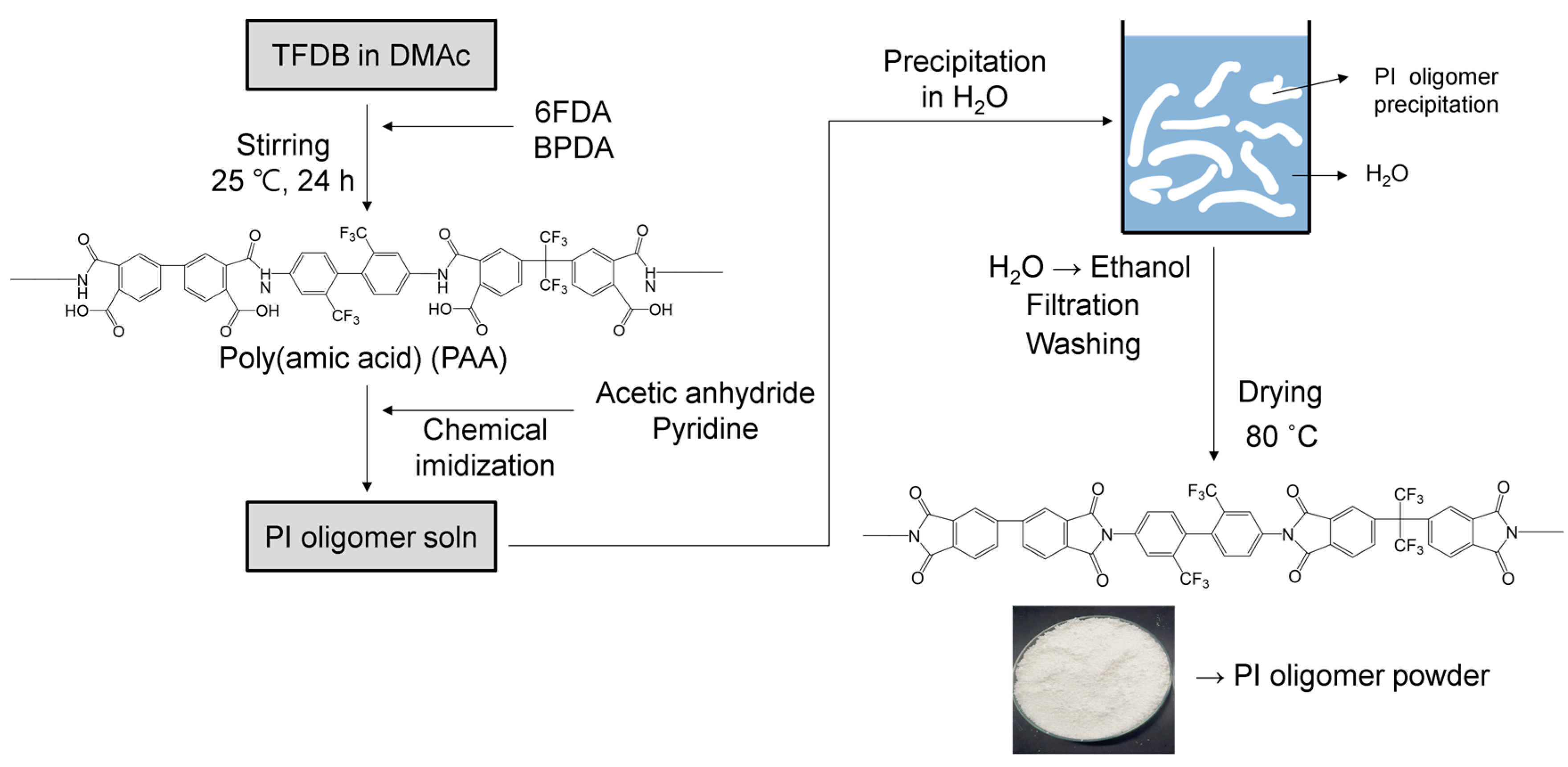Polymers 16 00297 g002