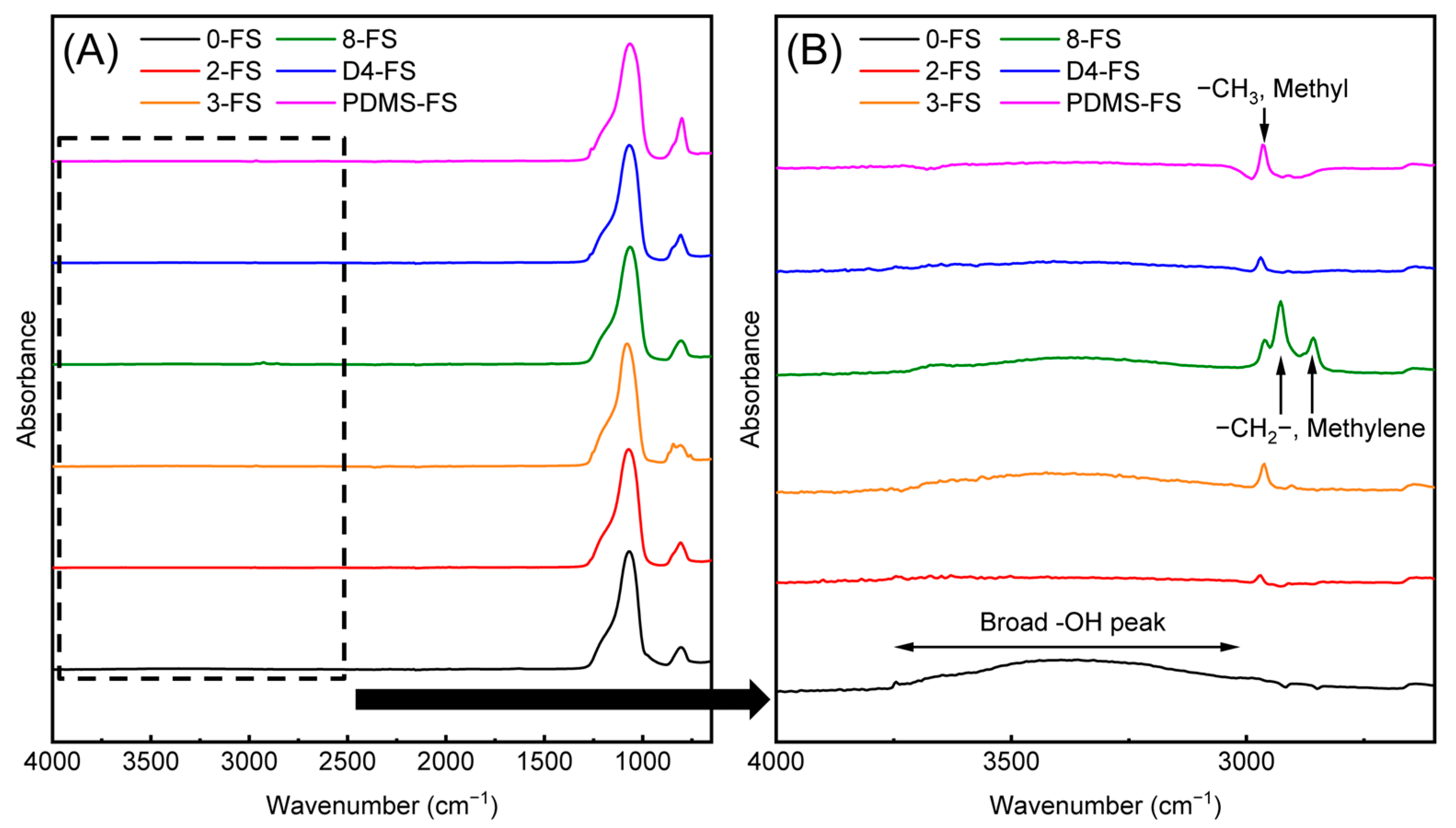 Polymers 16 00297 g004