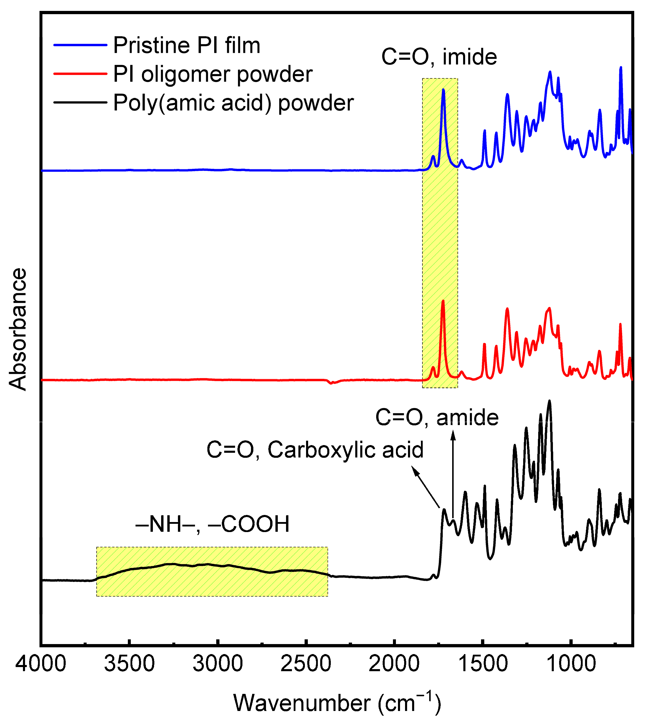 Polymers 16 00297 g006