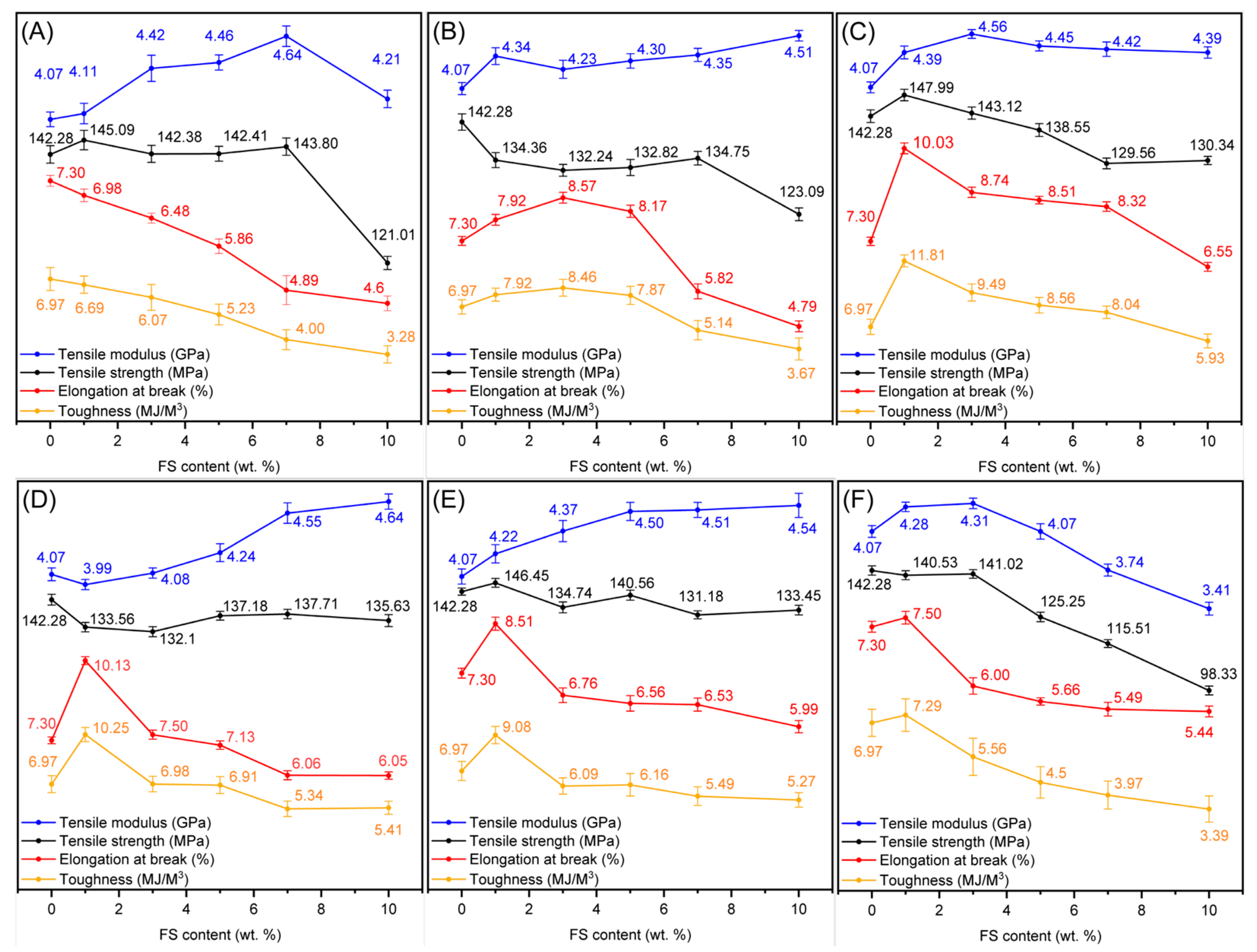 Polymers 16 00297 g008