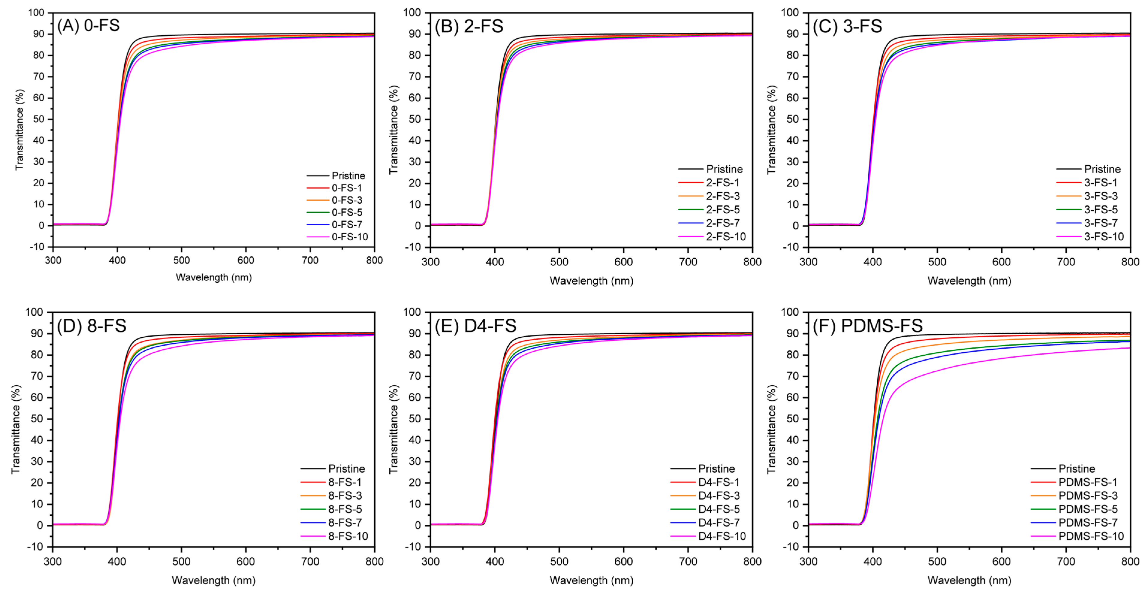 Polymers 16 00297 g009