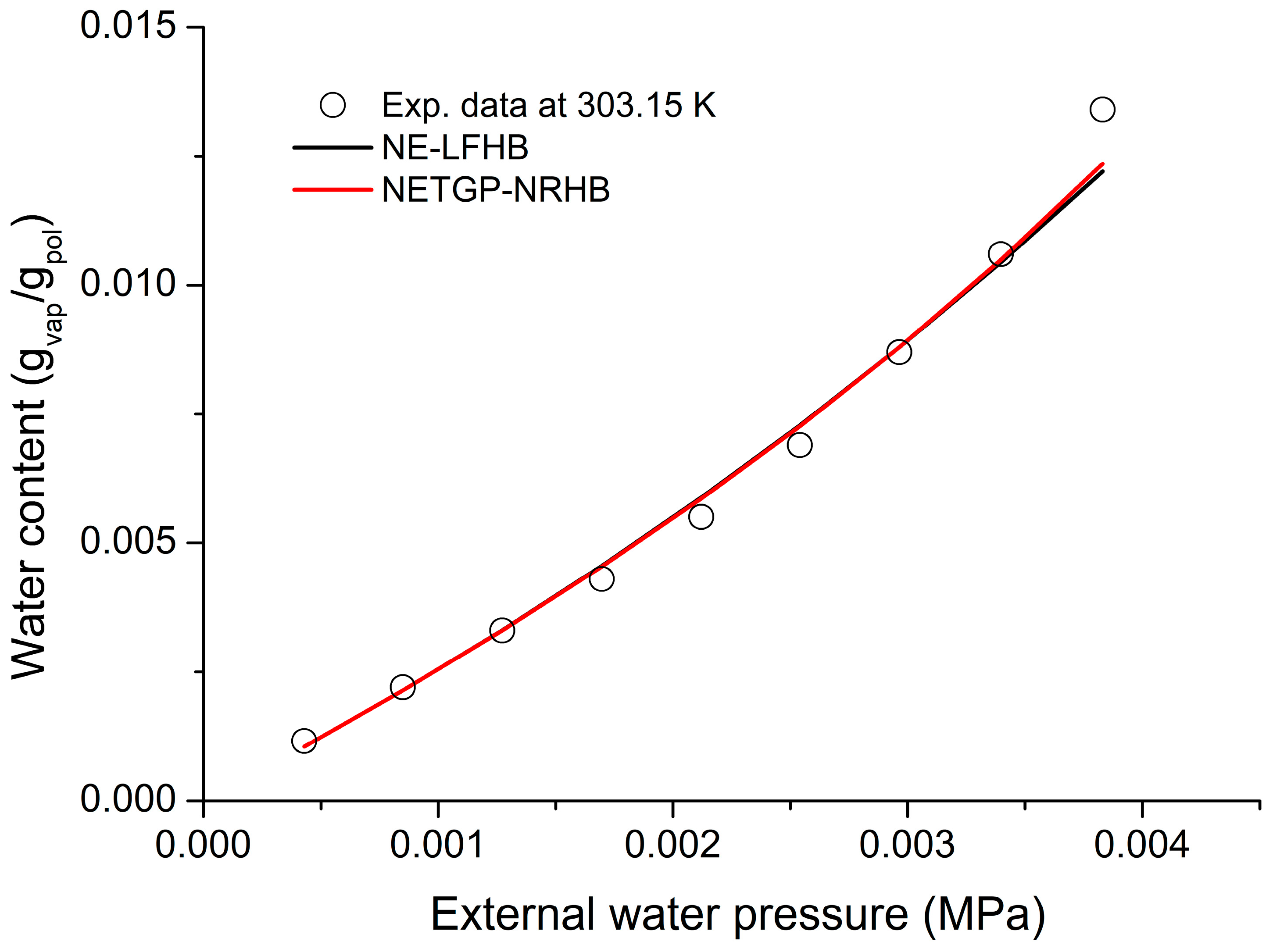 Polymers 16 00298 g010