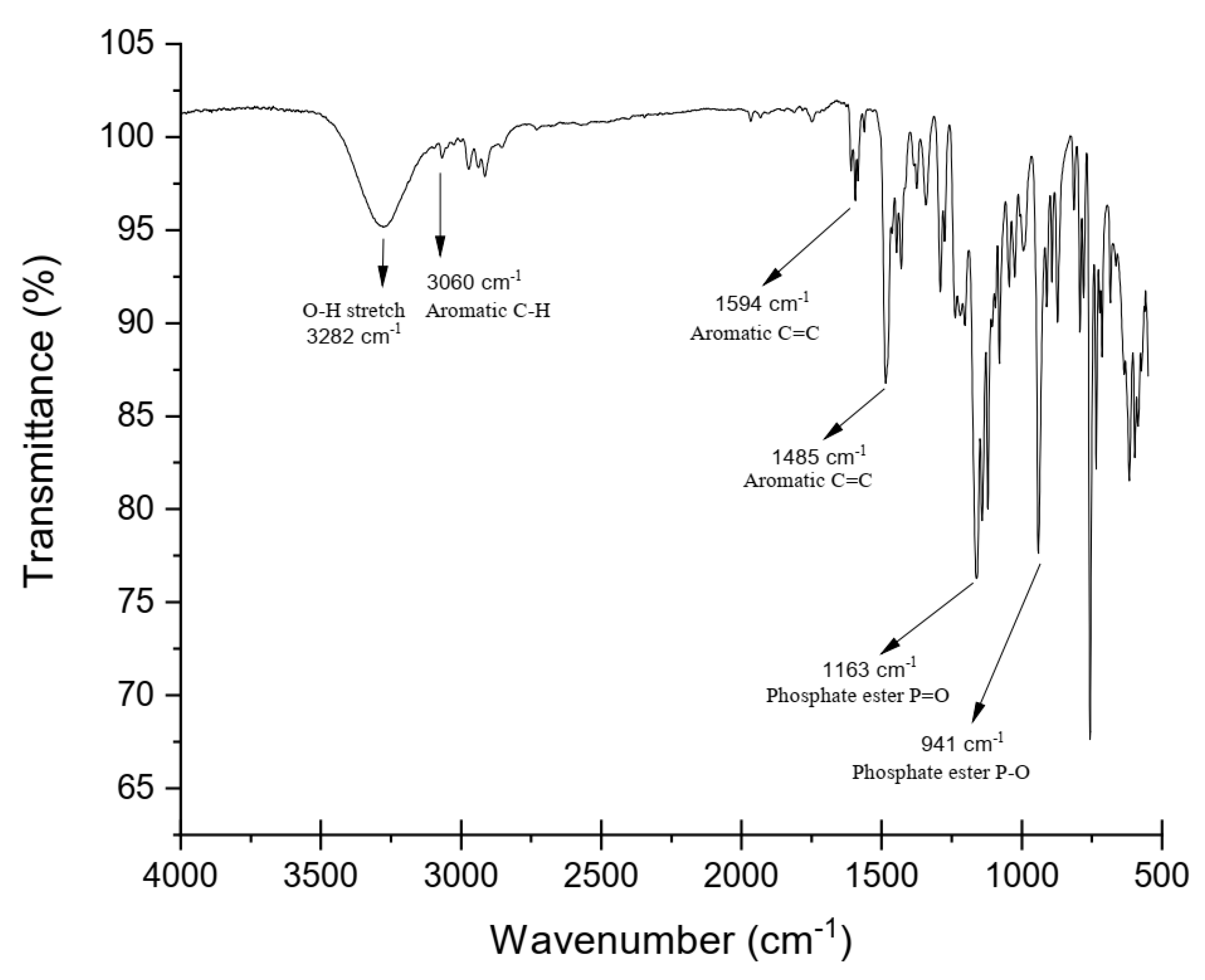 Polymers 16 00303 g002