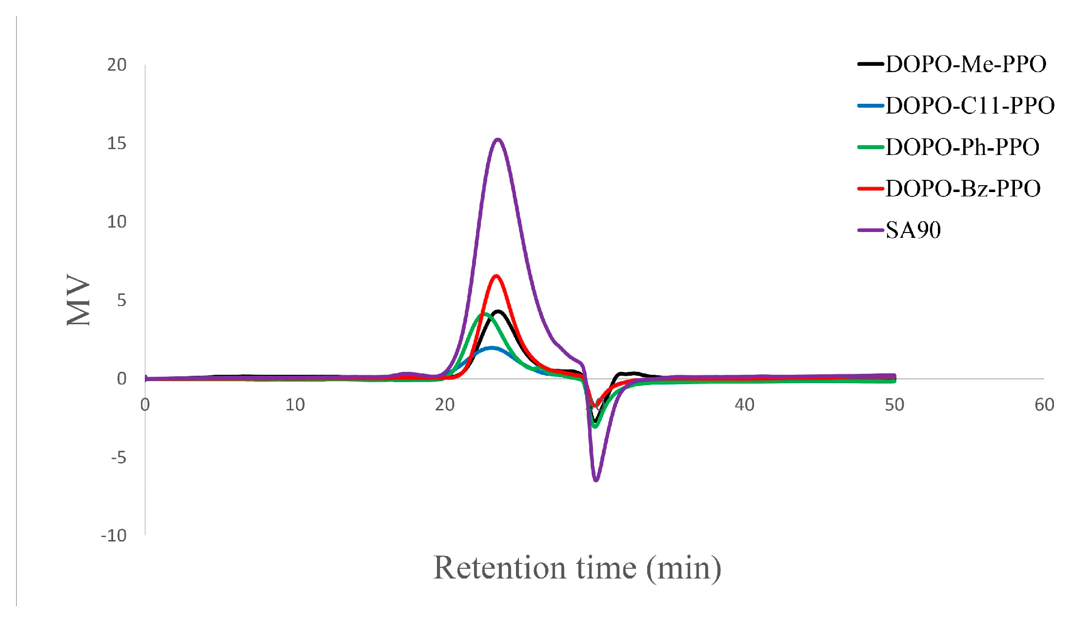 Polymers 16 00303 g005