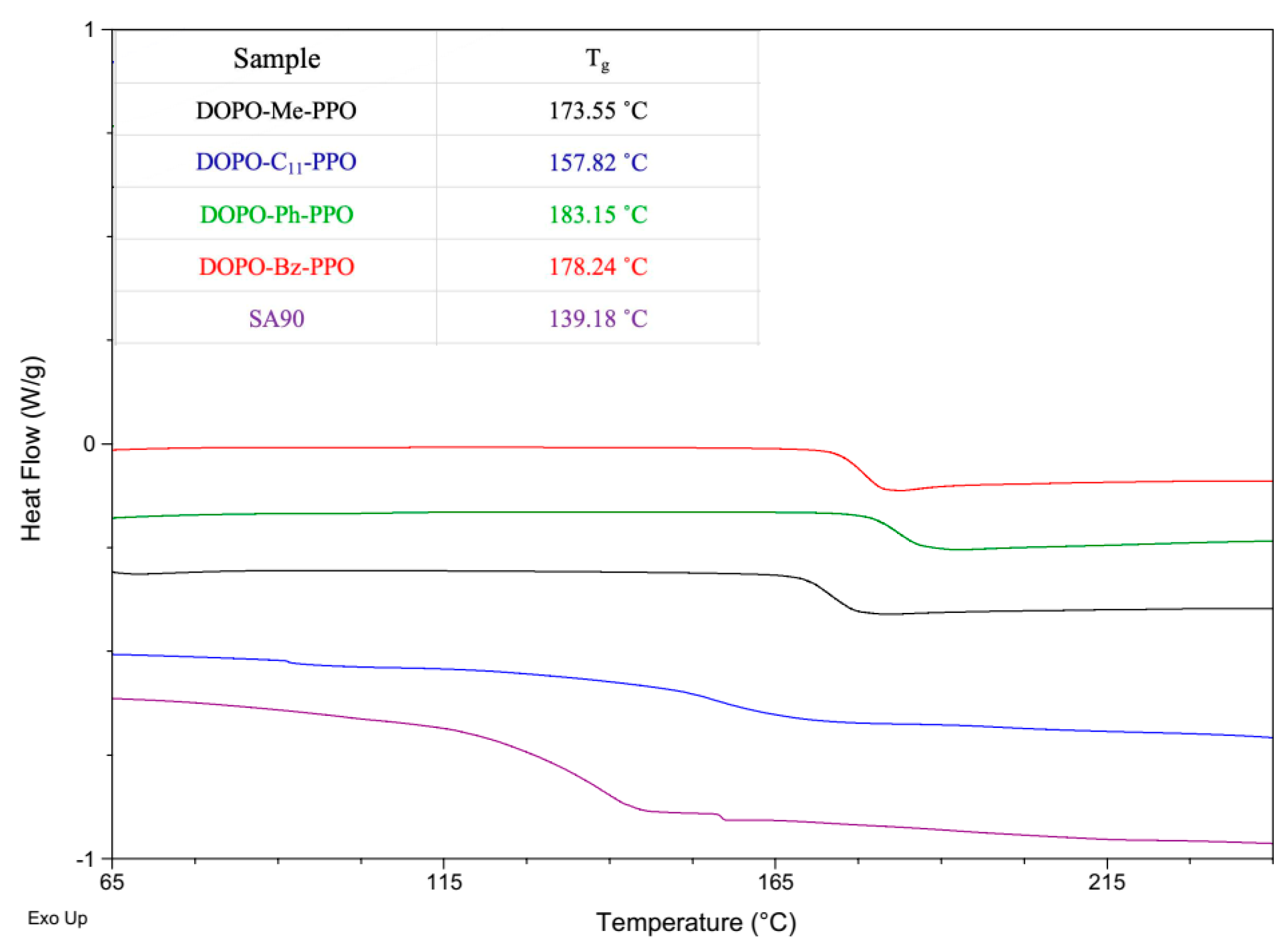 Polymers 16 00303 g006