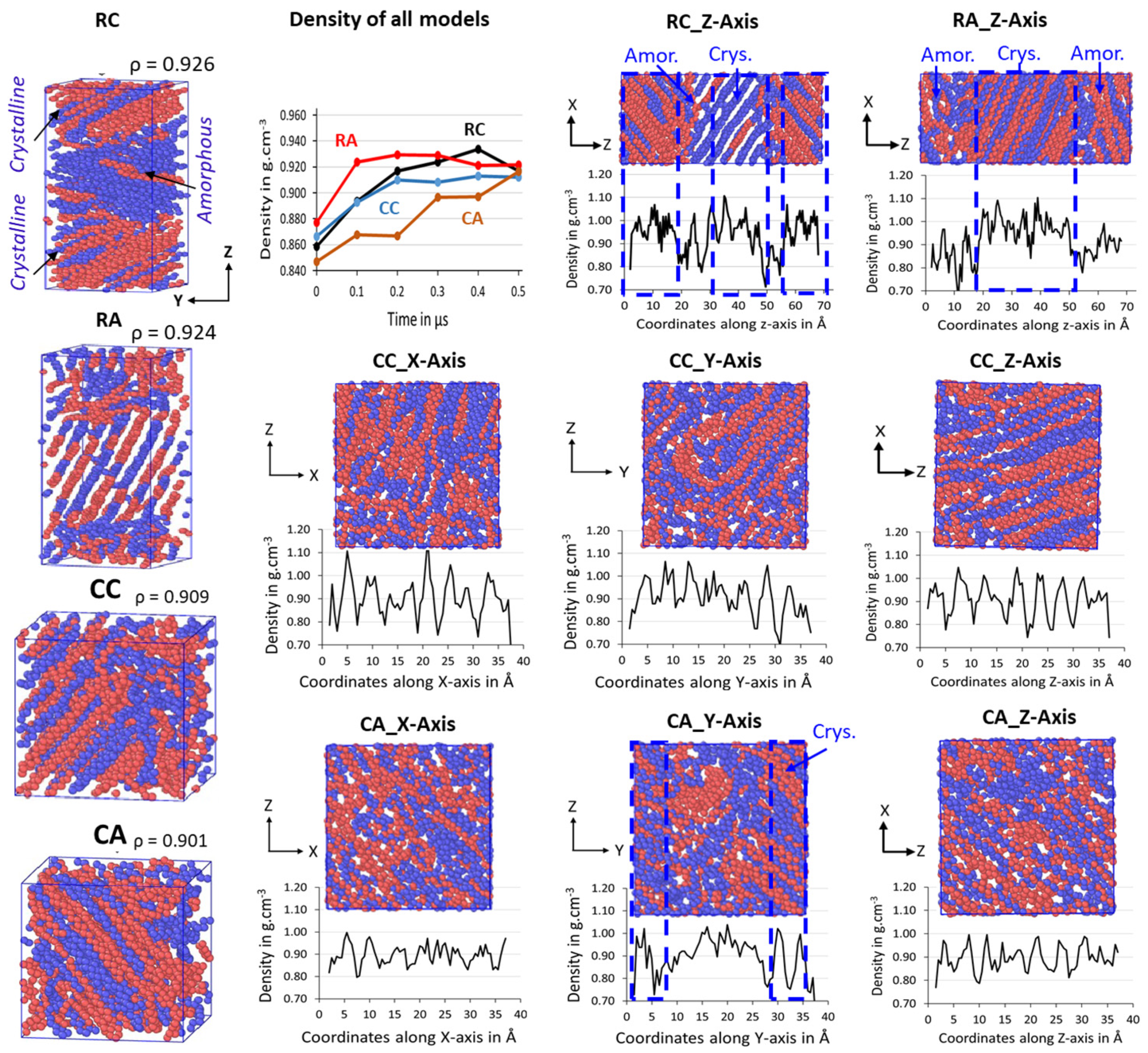 Polymers 16 00304 g005
