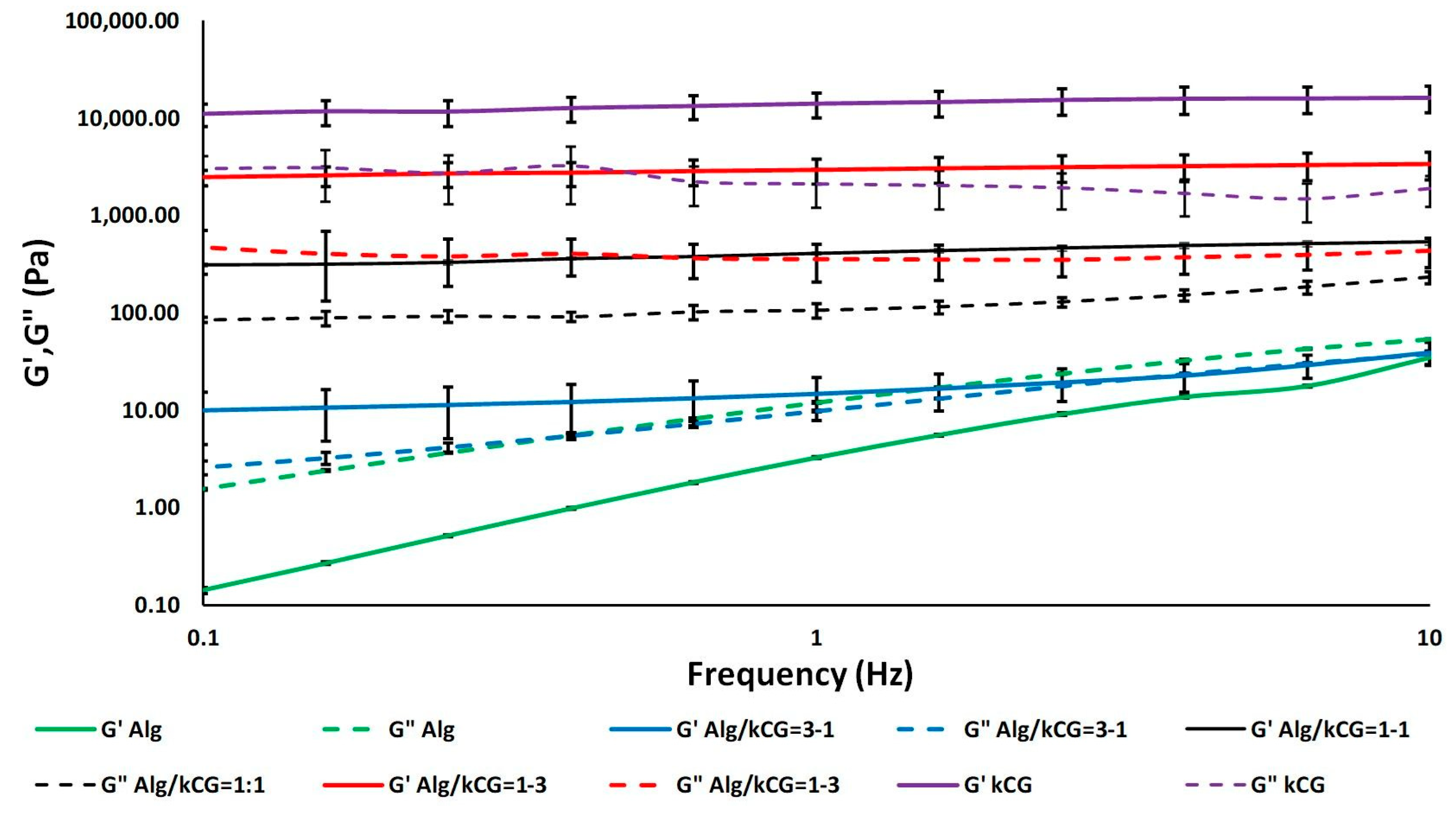 Polymers 16 00305 g003