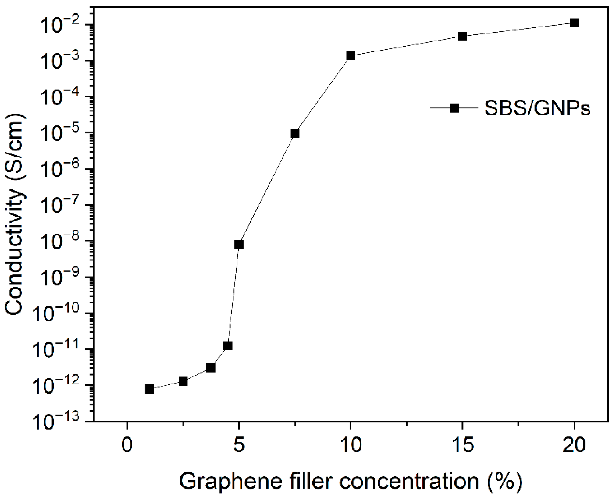 Polymers 16 00309 g005