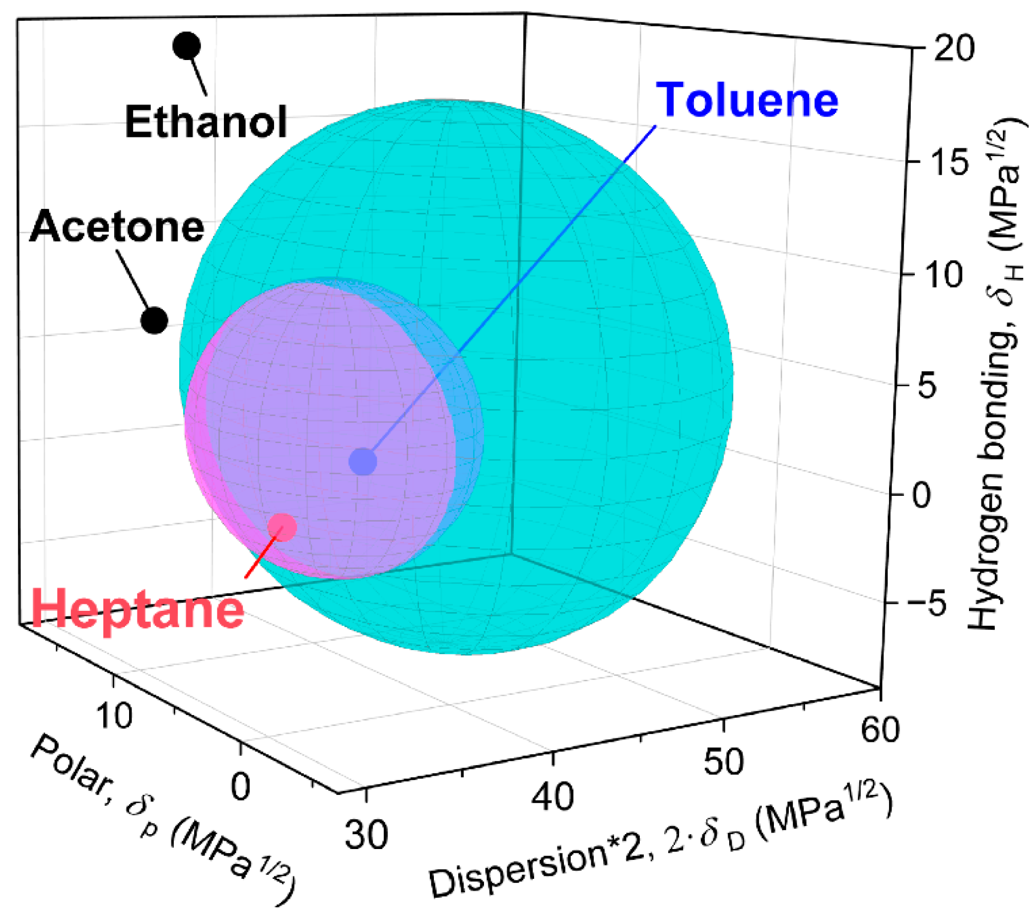 Polymers 16 00309 g007