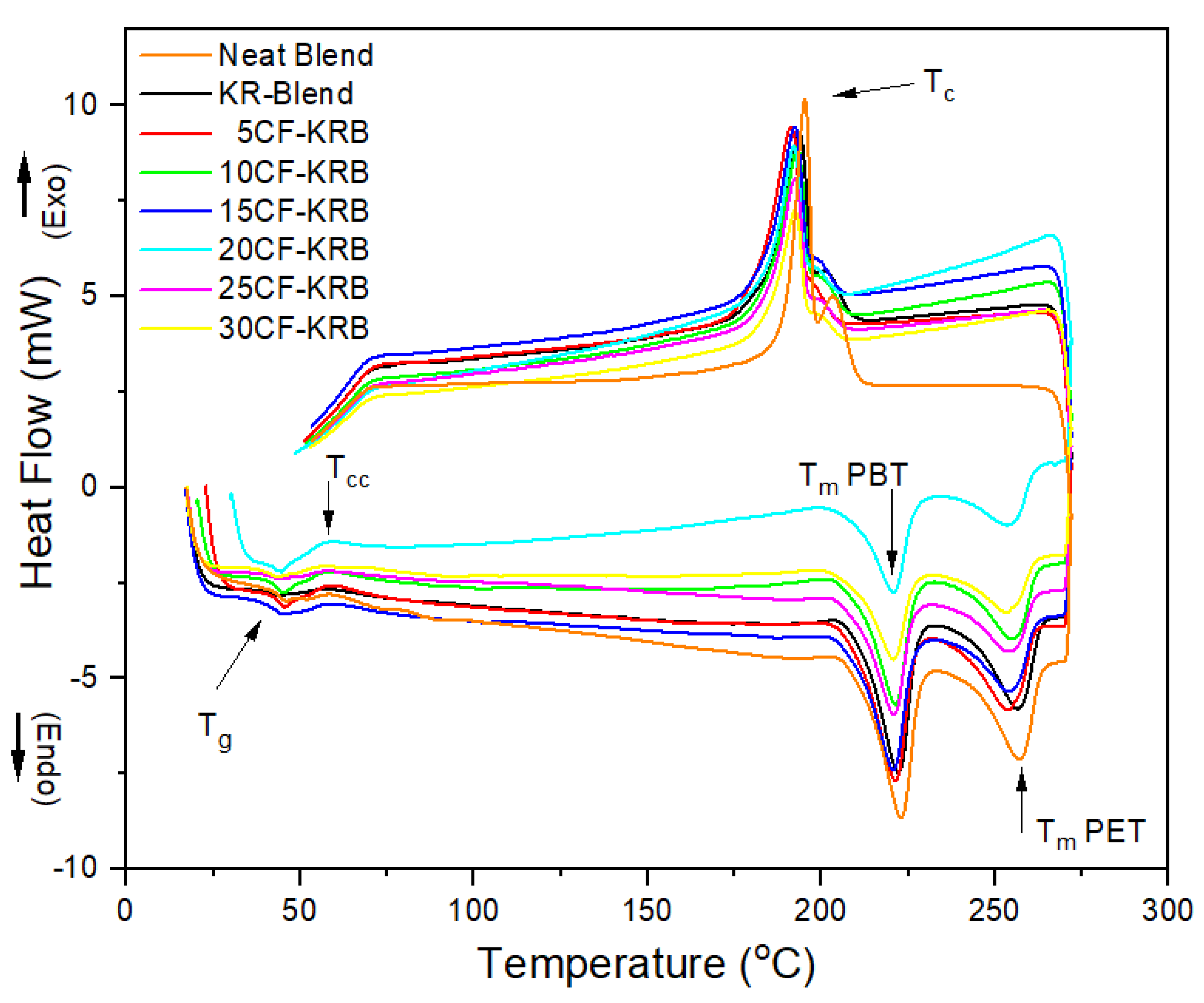 Polymers 16 00311 g005