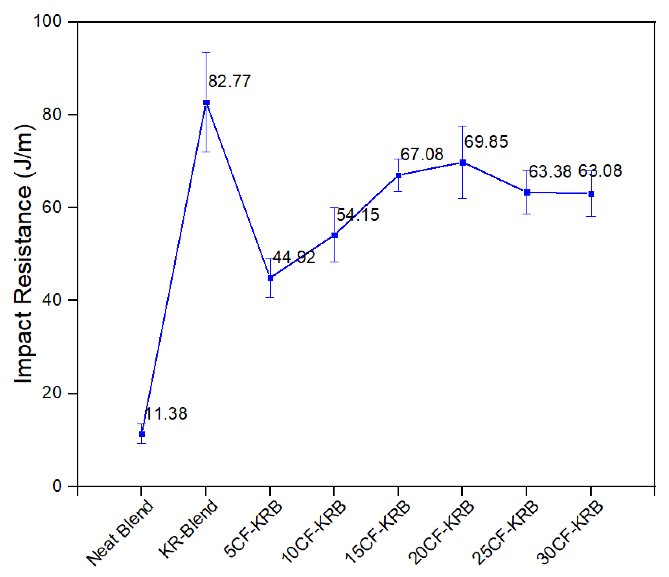 Polymers 16 00311 g010