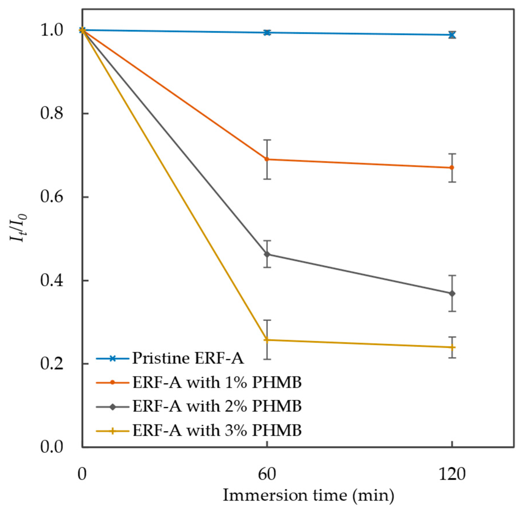 Polymers 16 00312 g004