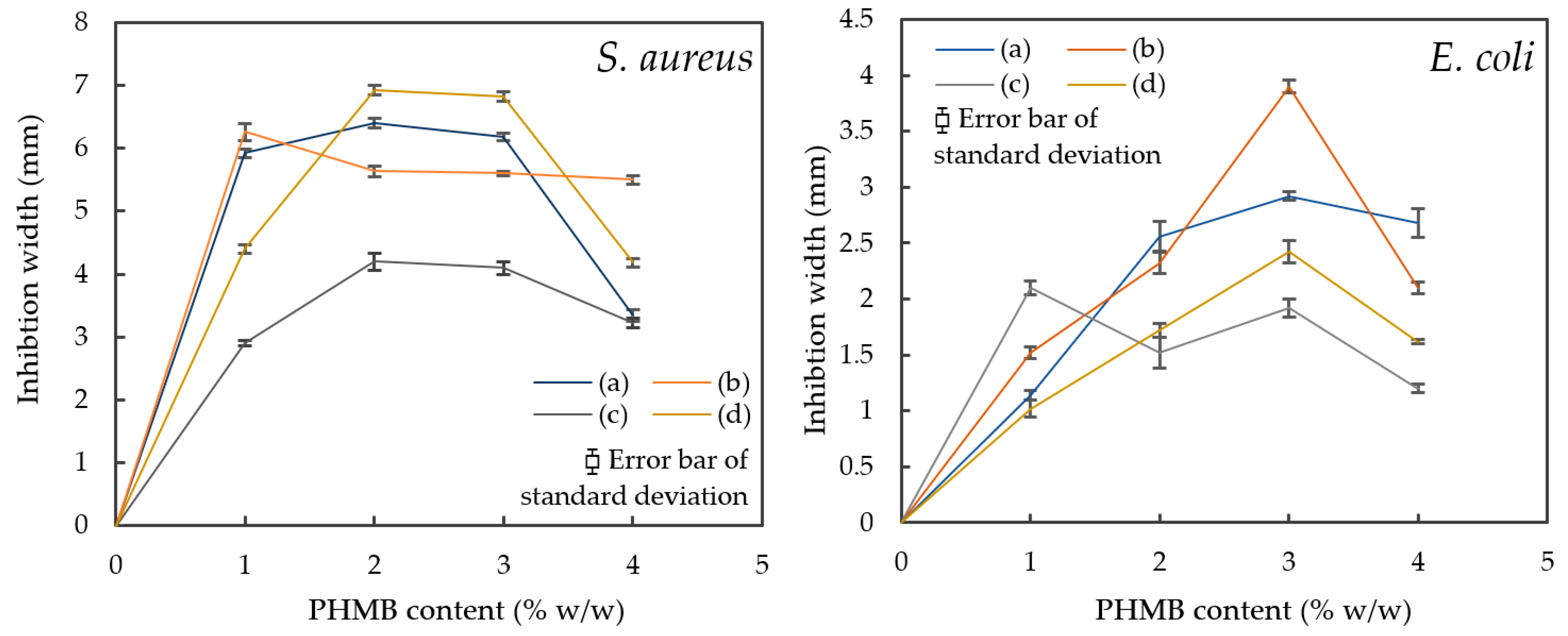 Polymers 16 00312 g009