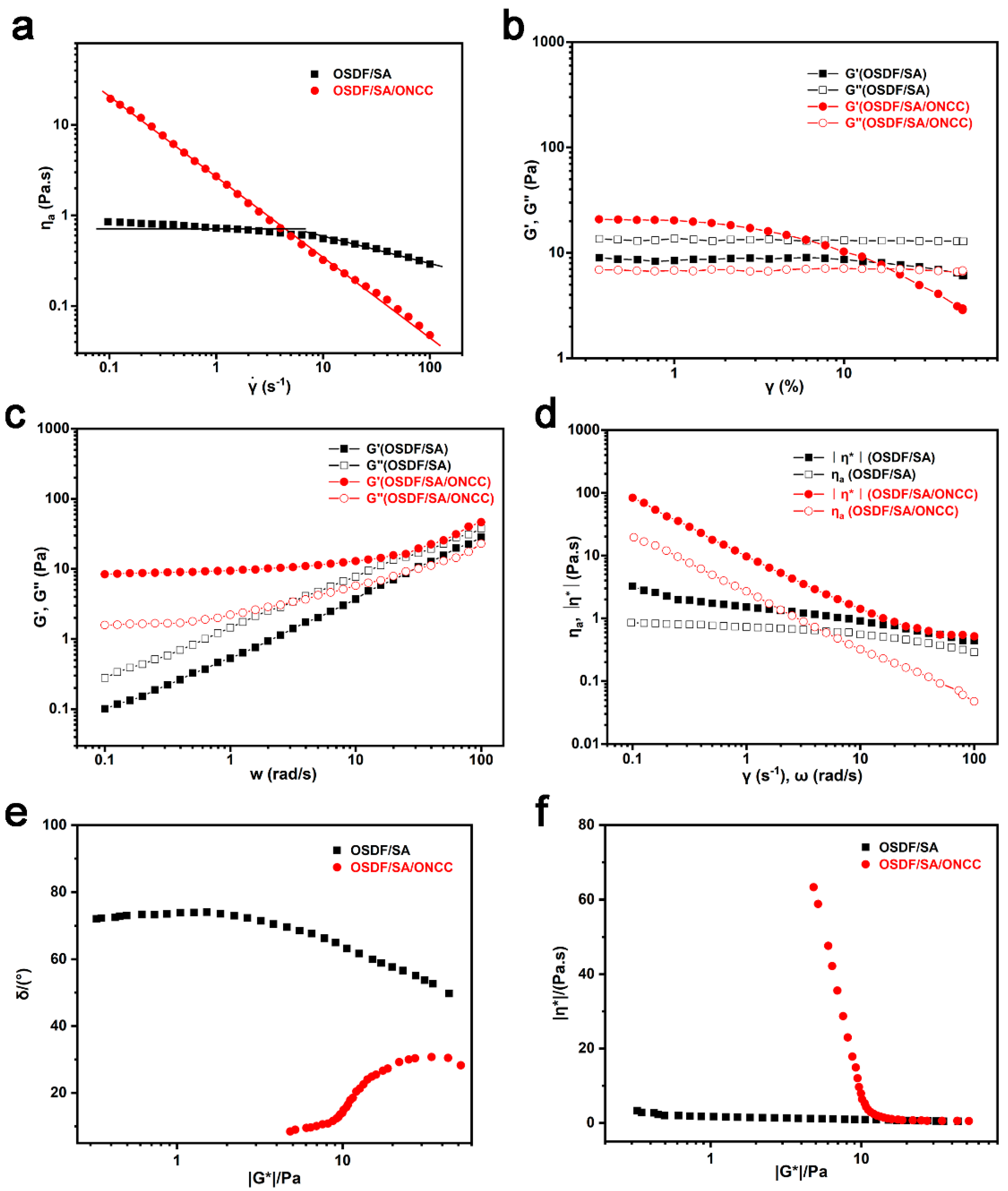 Polymers 16 00315 g005