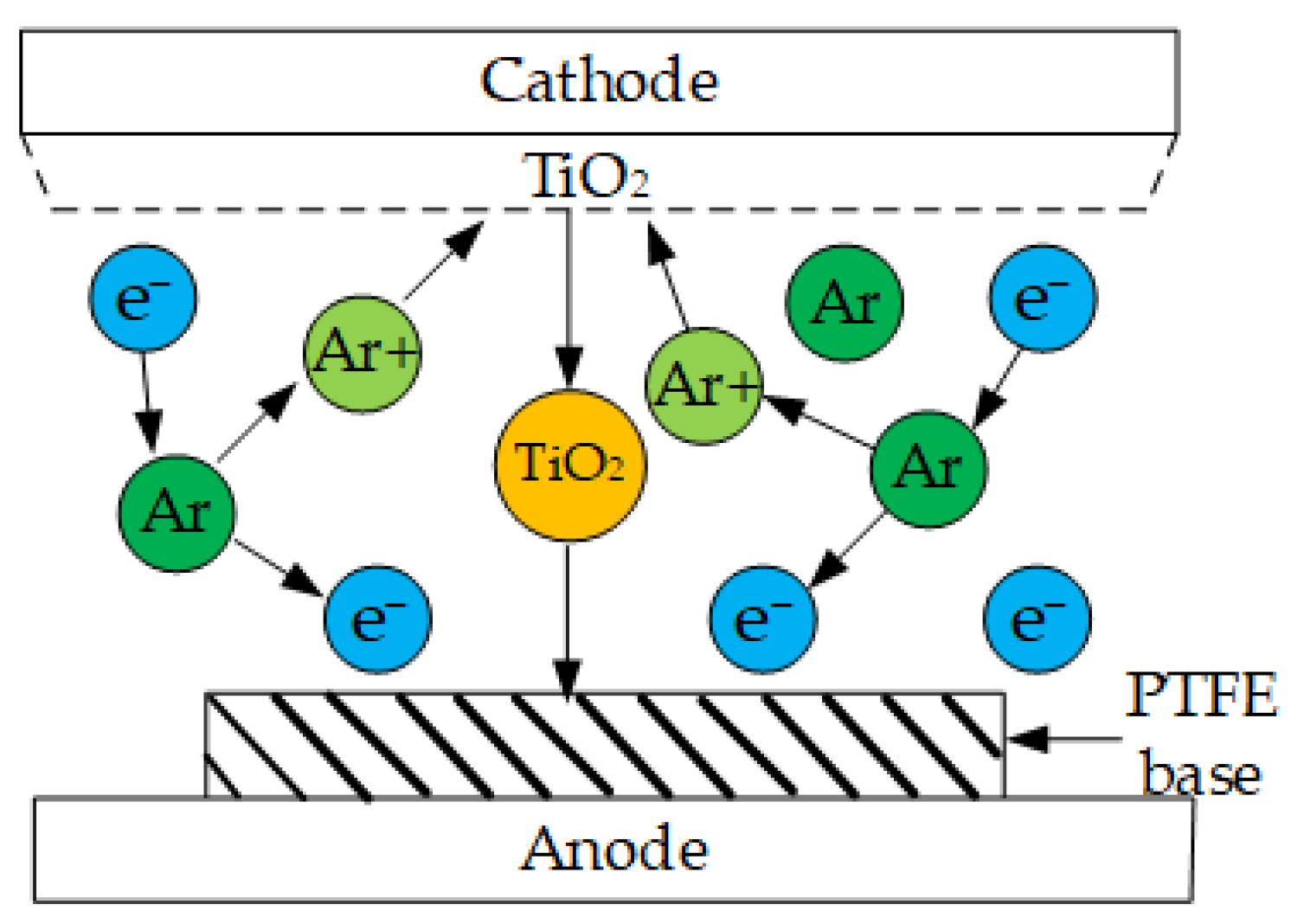 Polymers 16 00316 g001