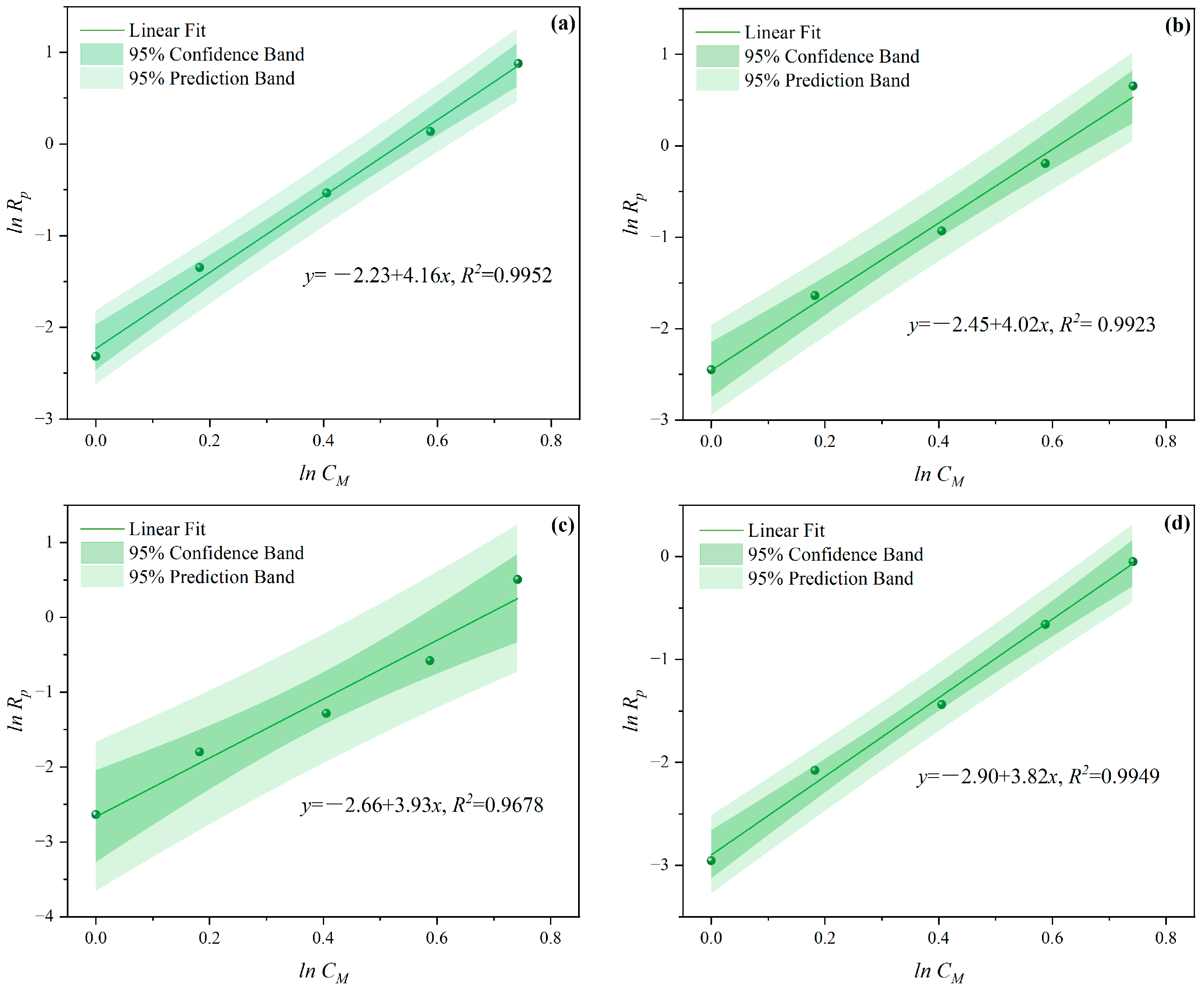 Polymers 16 00322 g003