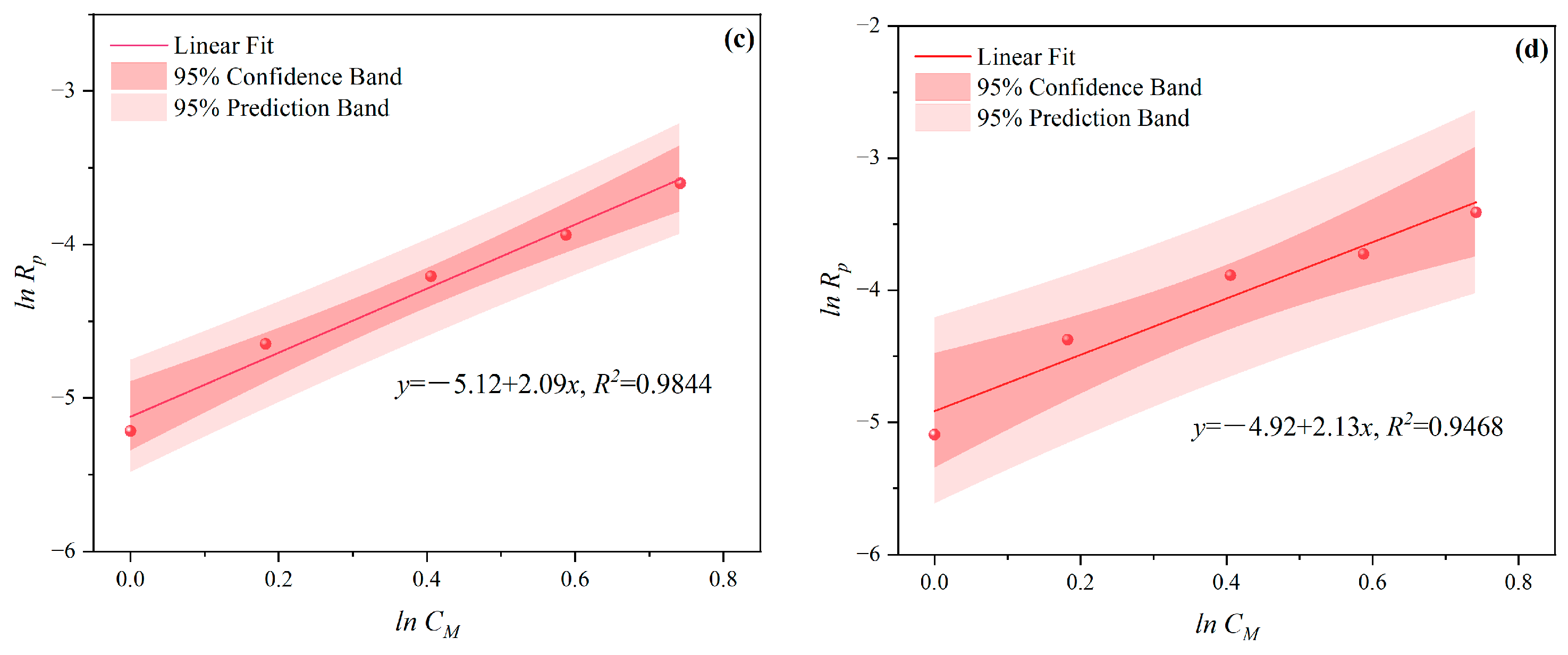 Polymers 16 00322 g004b