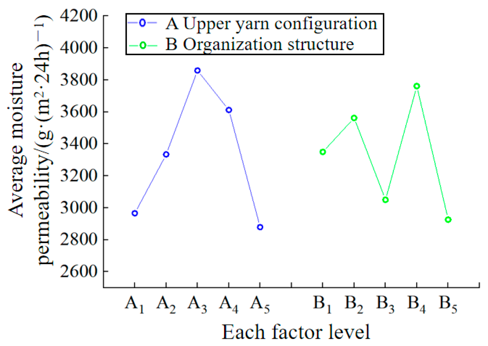 Polymers 16 00325 g005